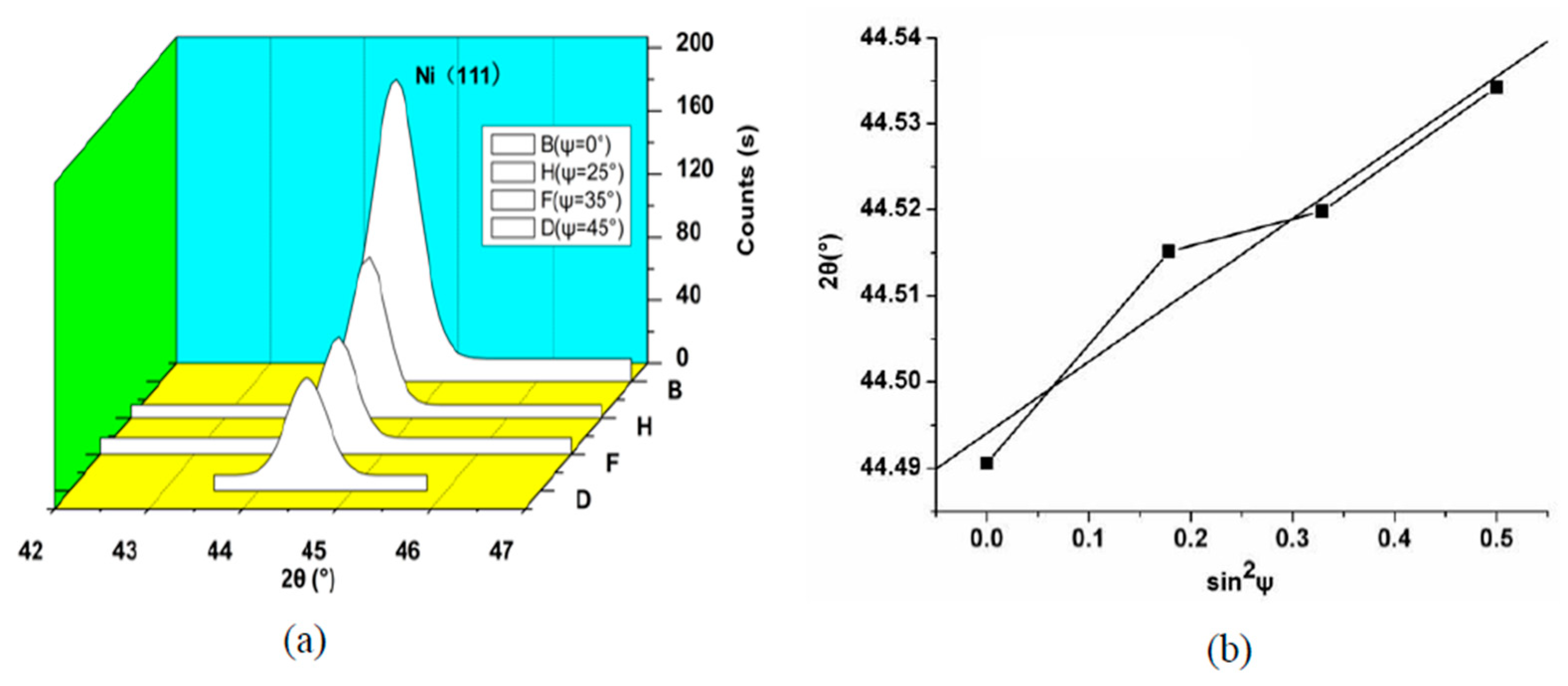 Micromachines 14 00034 g006