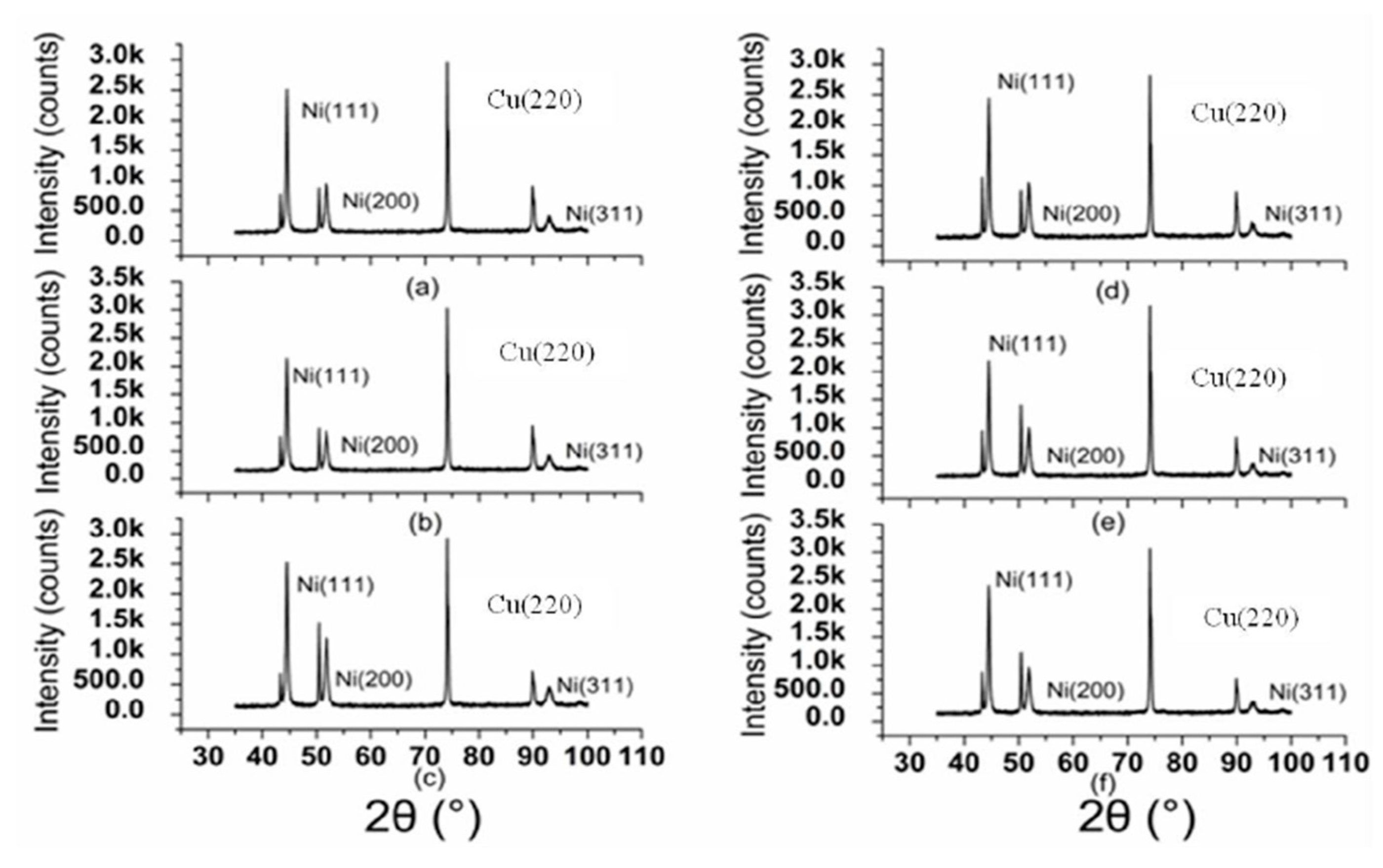 Micromachines 14 00034 g007
