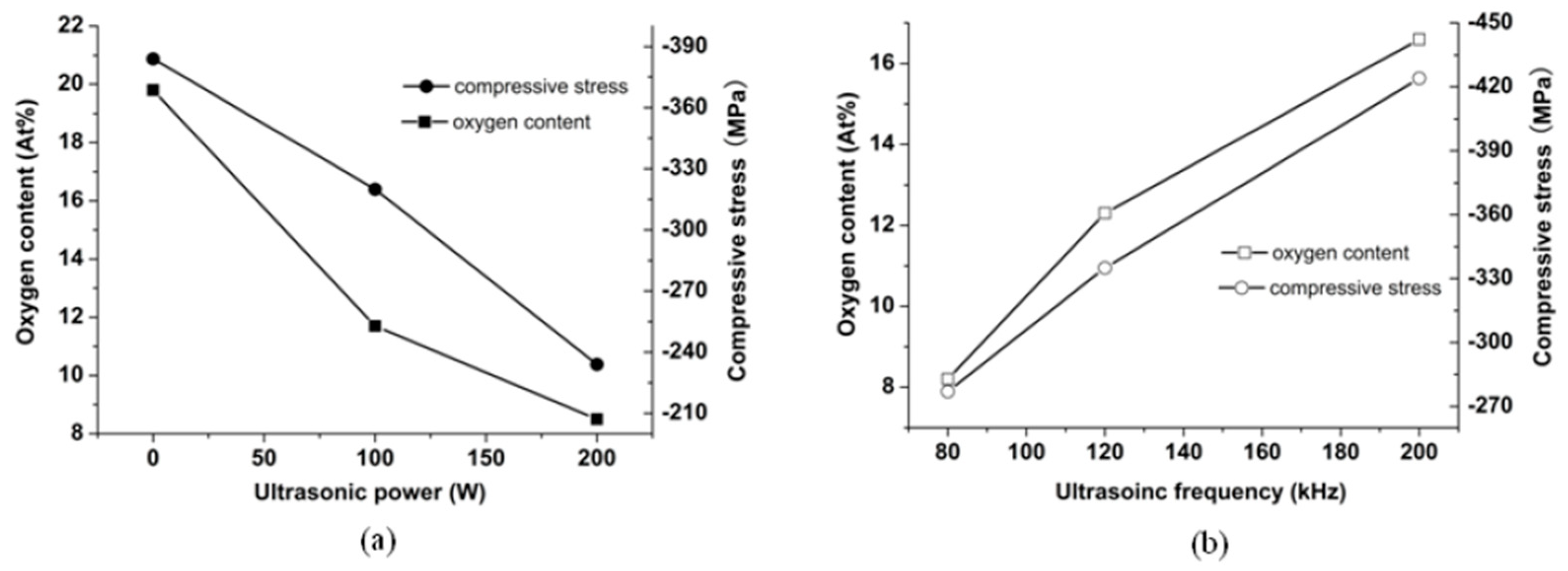 Micromachines 14 00034 g008