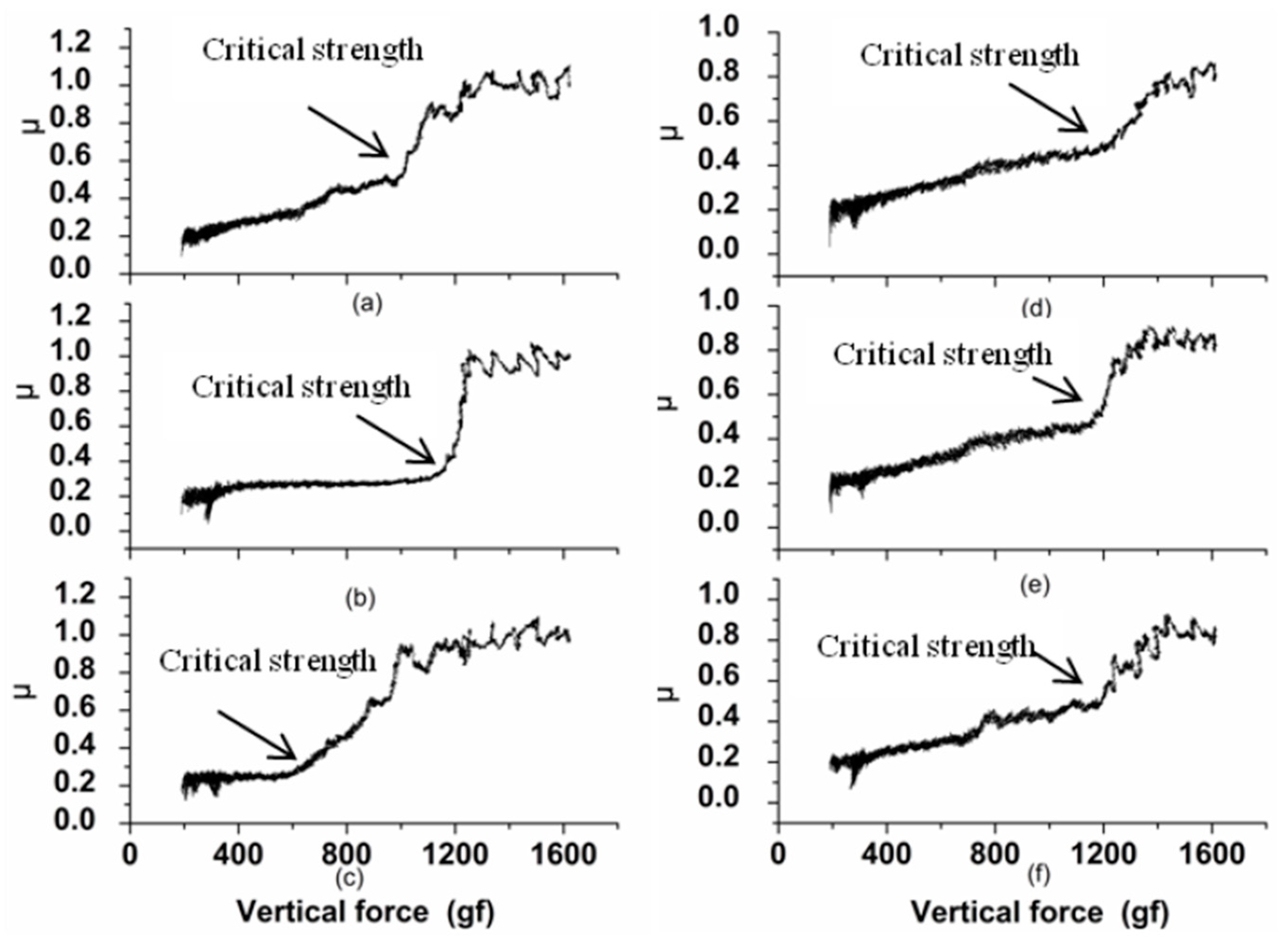 Micromachines 14 00034 g011