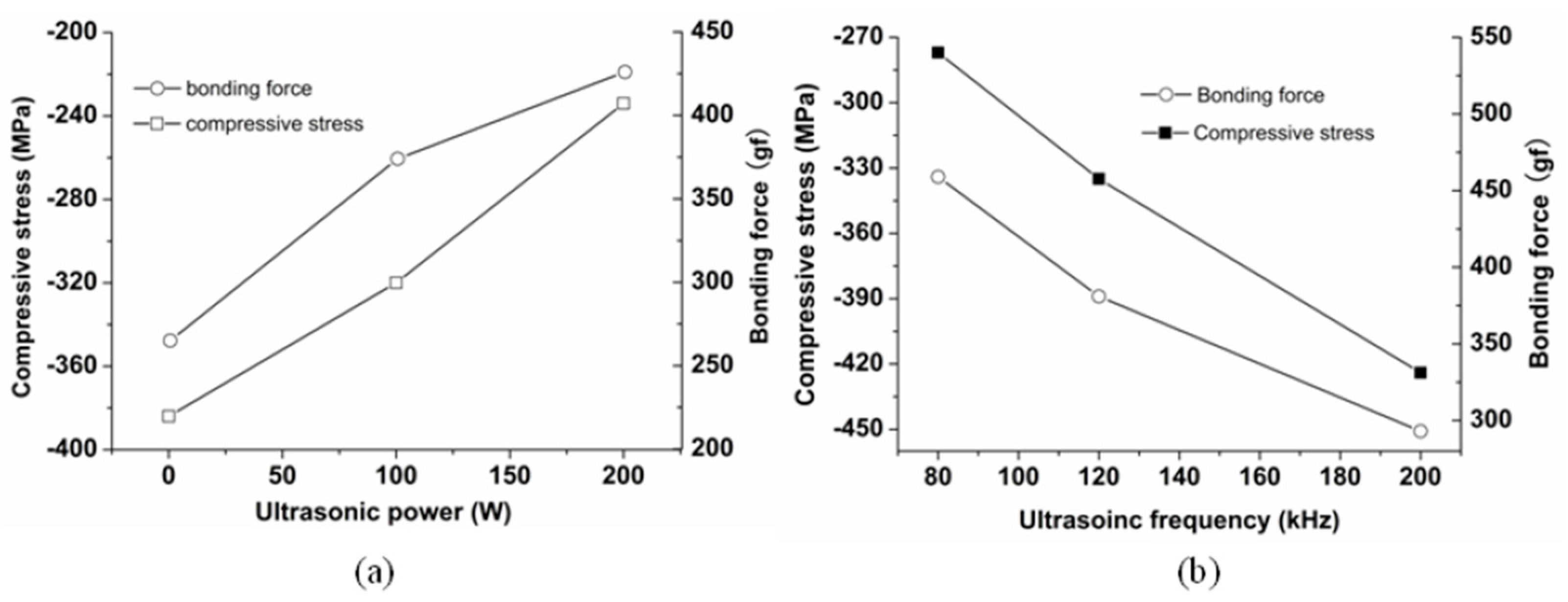 Micromachines 14 00034 g012