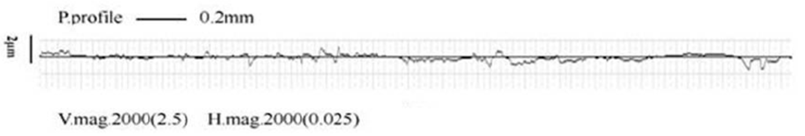 Micromachines 14 00034 g014