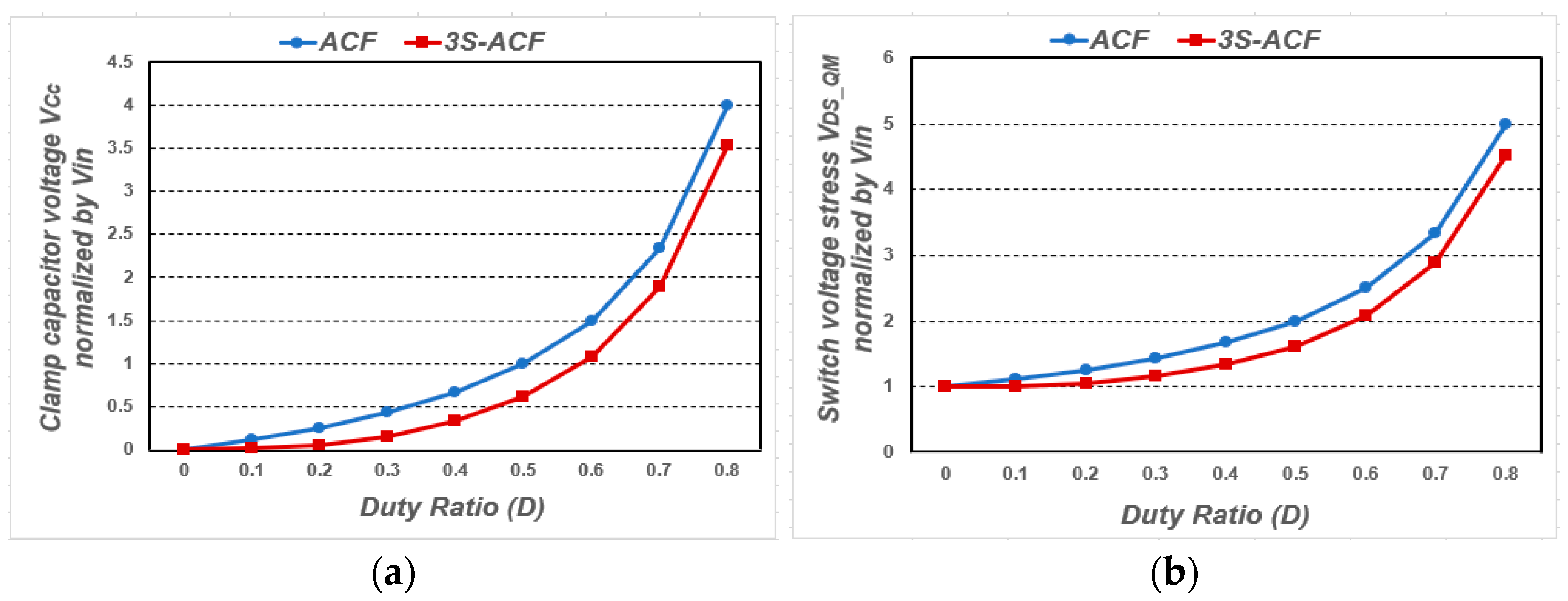 Micromachines 14 00035 g002