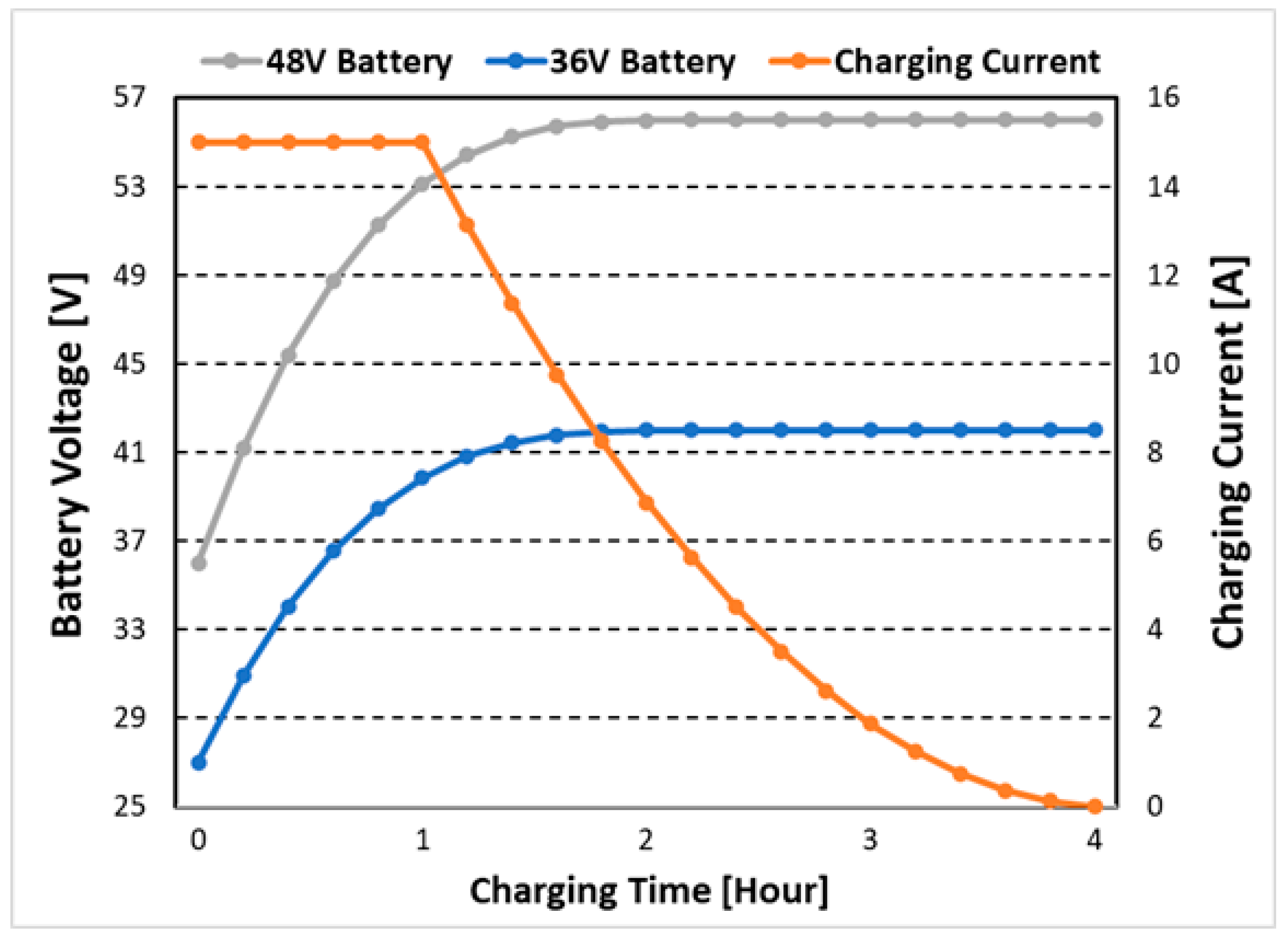 Micromachines 14 00035 g008