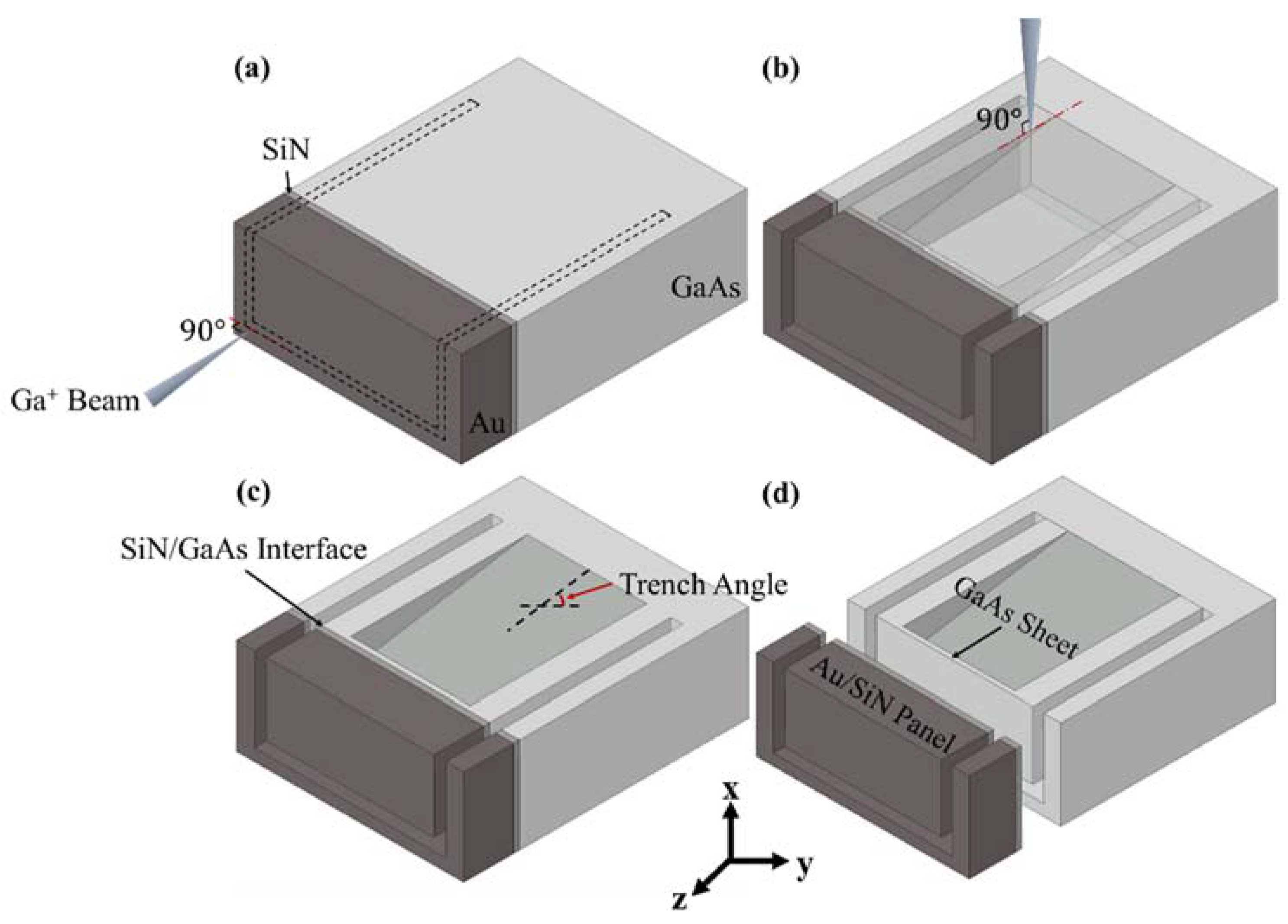 Micromachines 14 00037 g002 Micromachines 14 00037 g002