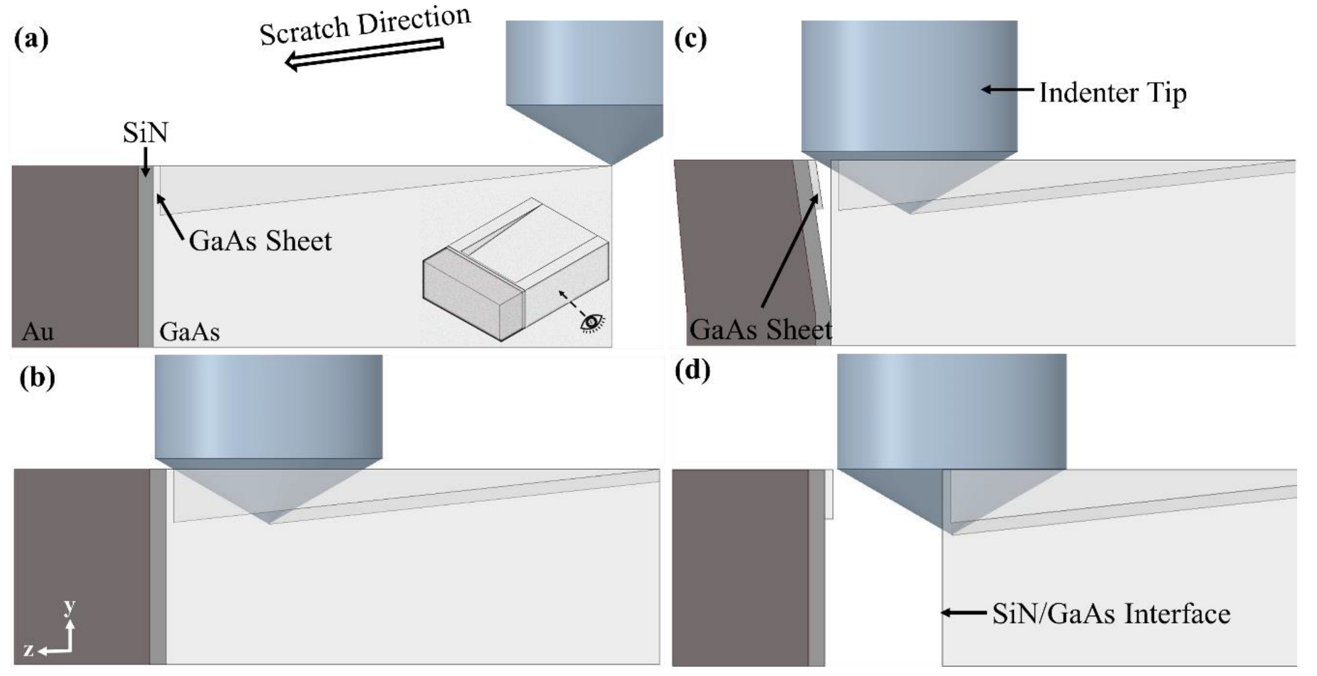 Micromachines 14 00037 g004 Micromachines 14 00037 g004