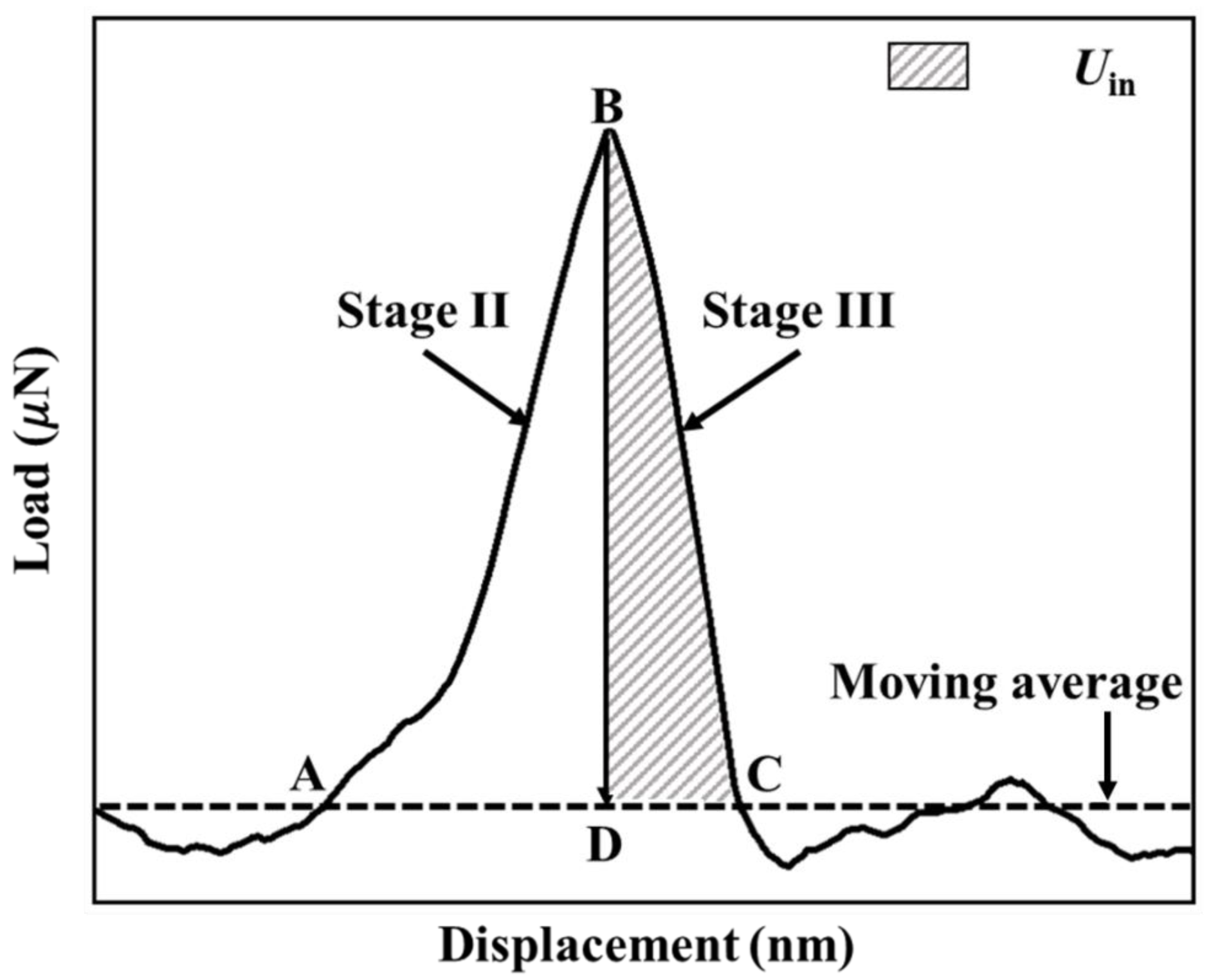 Micromachines 14 00037 g007 Micromachines 14 00037 g007