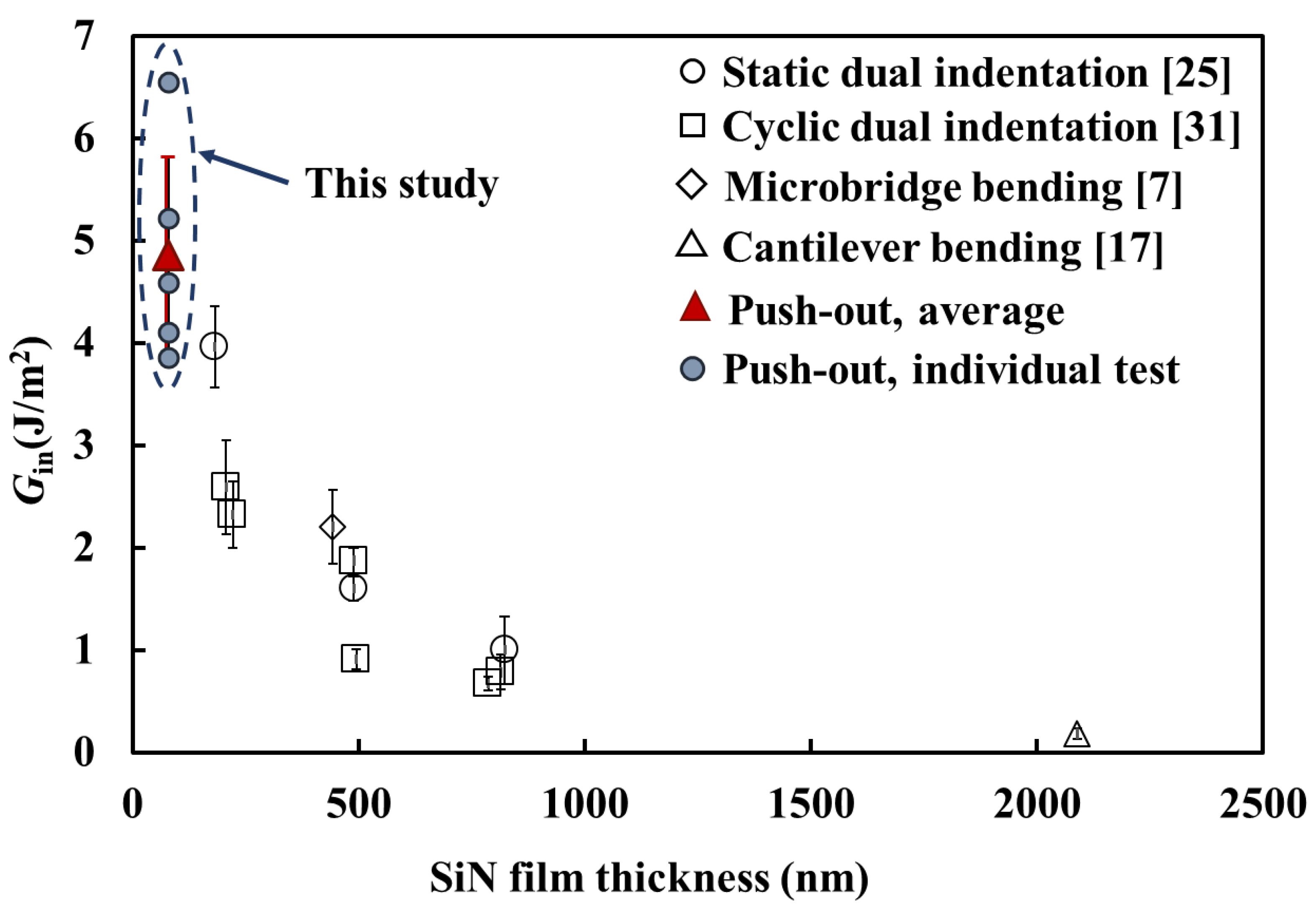 Micromachines 14 00037 g008 Micromachines 14 00037 g008