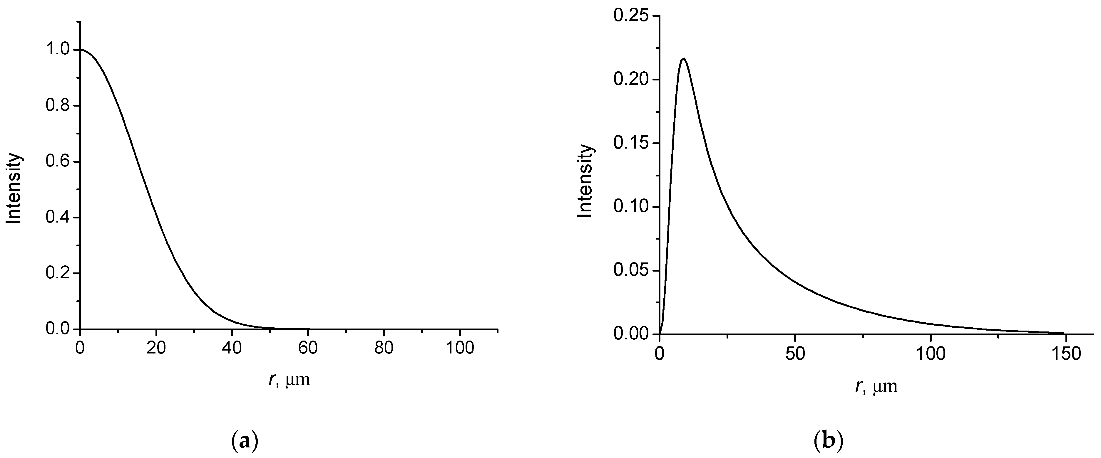 Micromachines 14 00038 g001 Micromachines 14 00038 g001