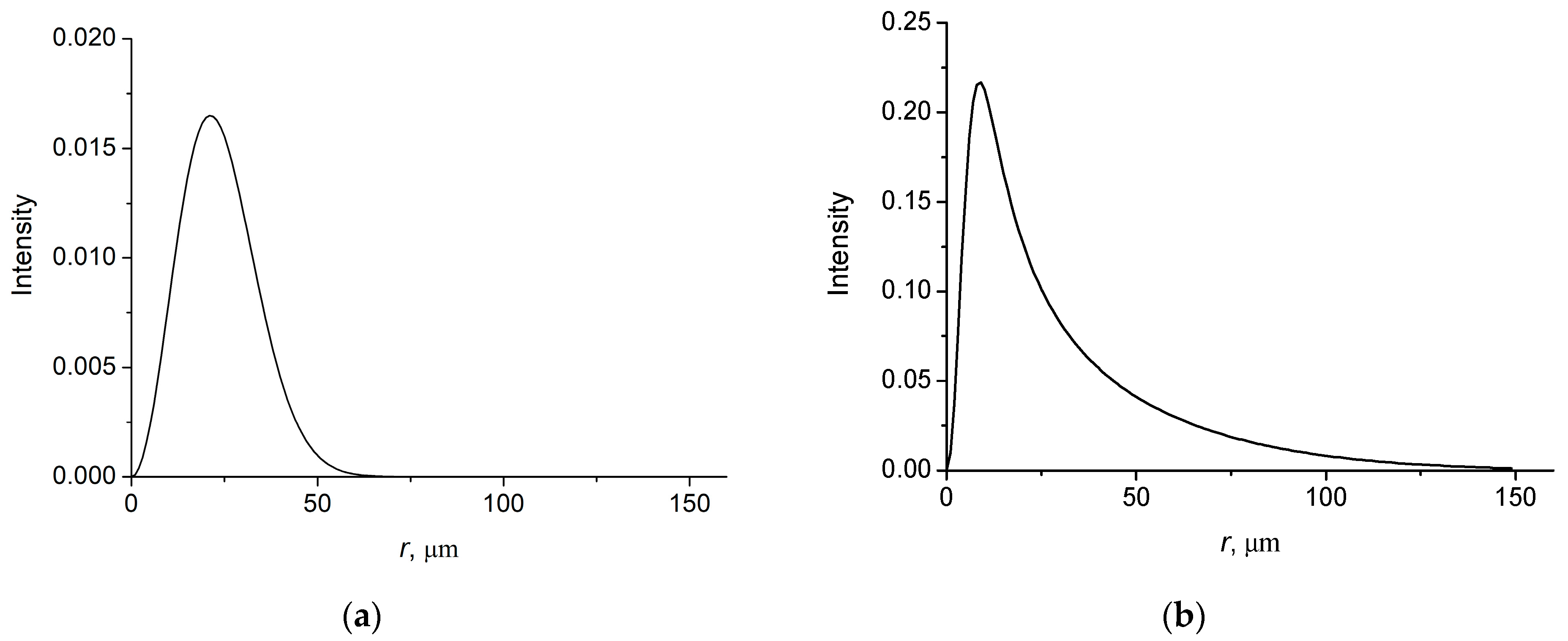 Micromachines 14 00038 g002 Micromachines 14 00038 g002
