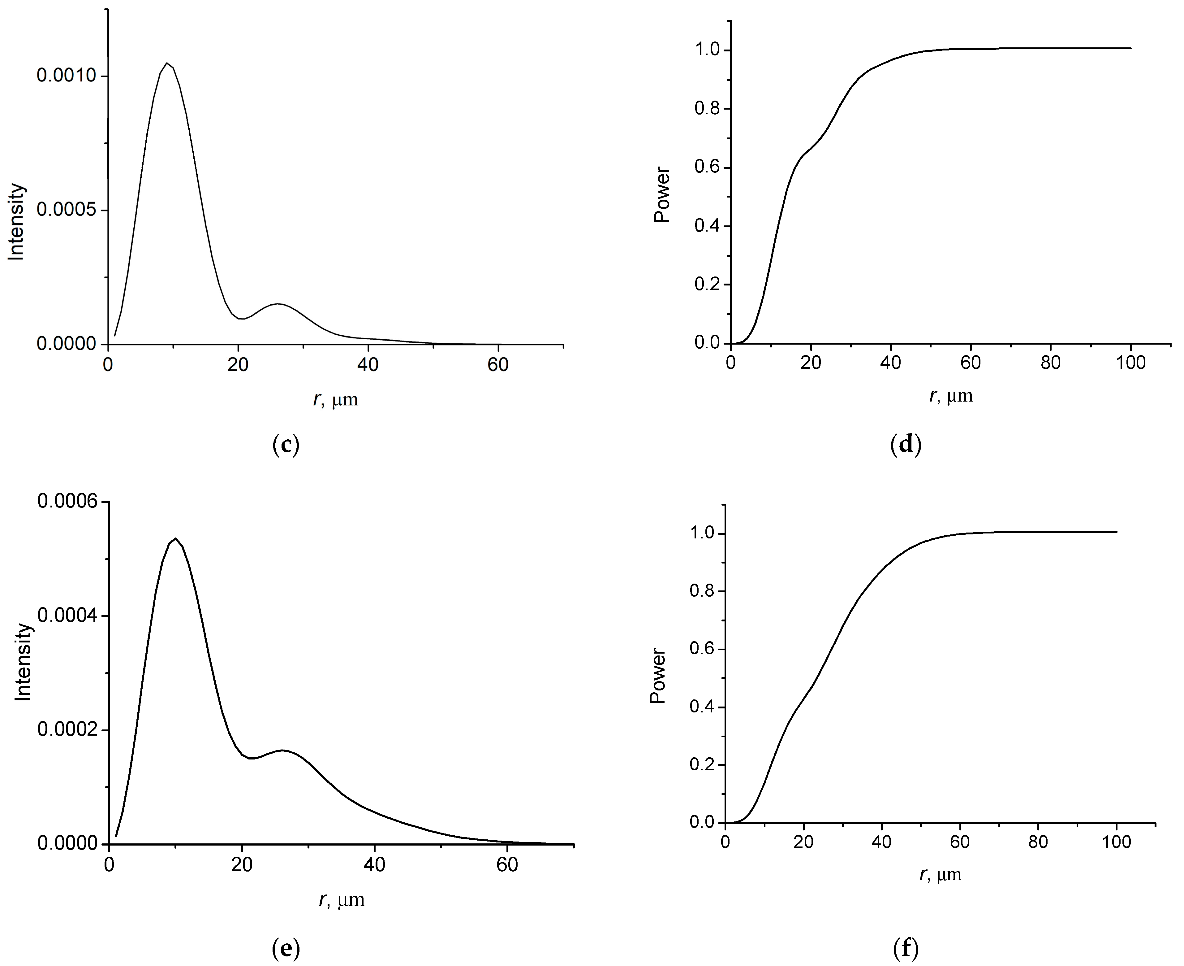 Micromachines 14 00038 g004b Micromachines 14 00038 g004b