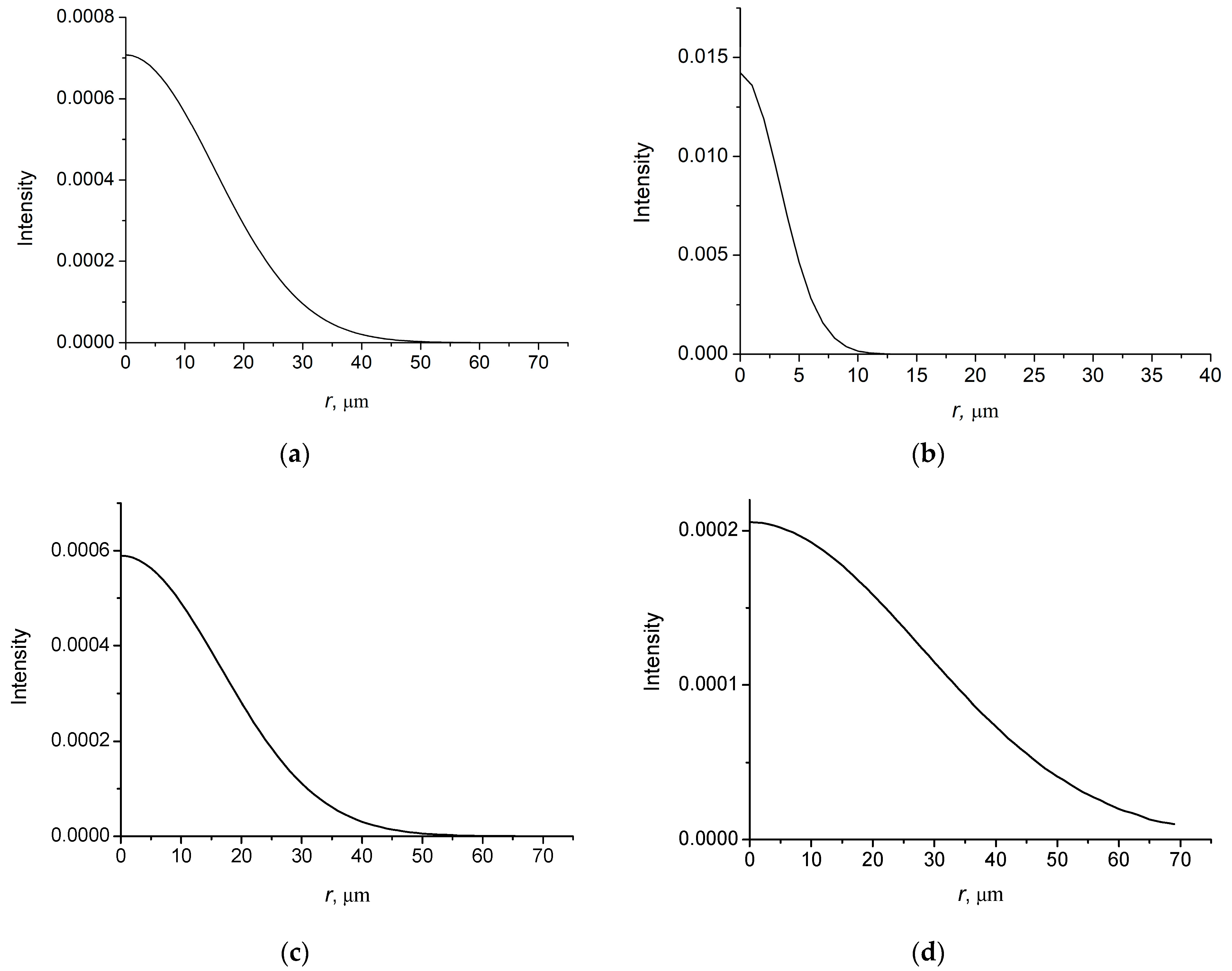 Micromachines 14 00038 g005 Micromachines 14 00038 g005