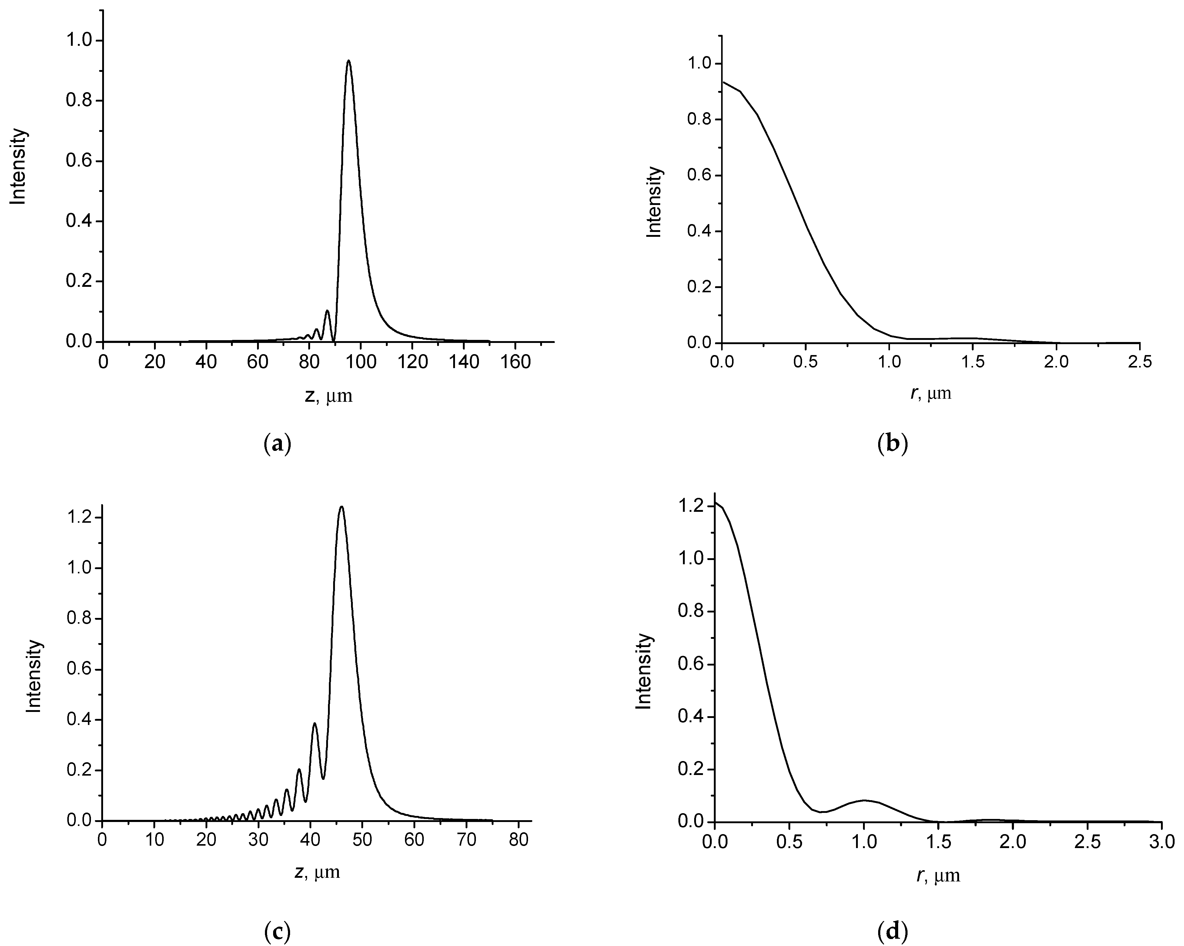 Micromachines 14 00038 g006 Micromachines 14 00038 g006