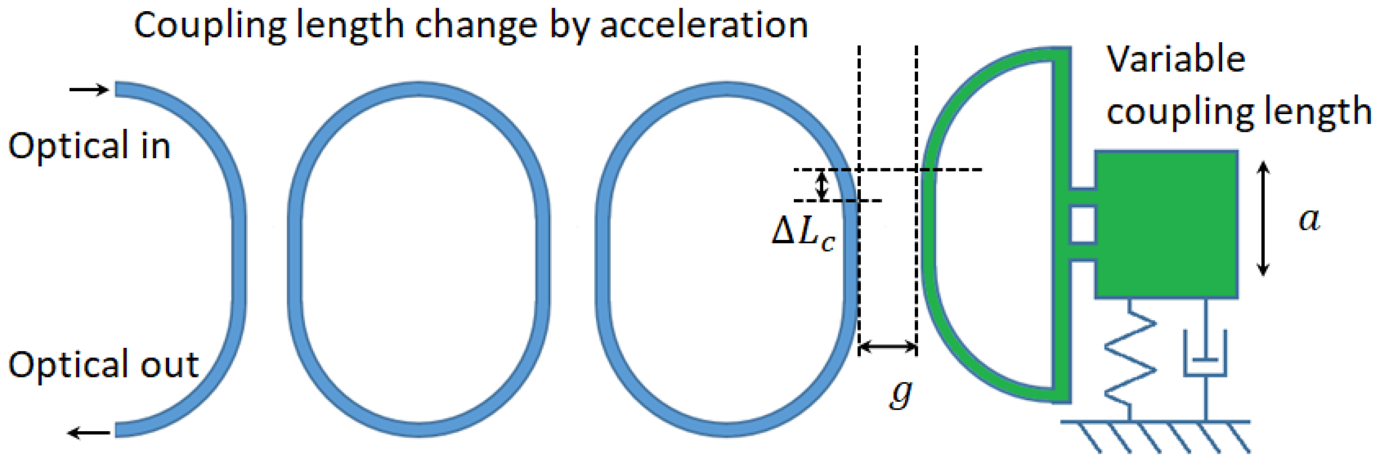 Micromachines 14 00039 g002