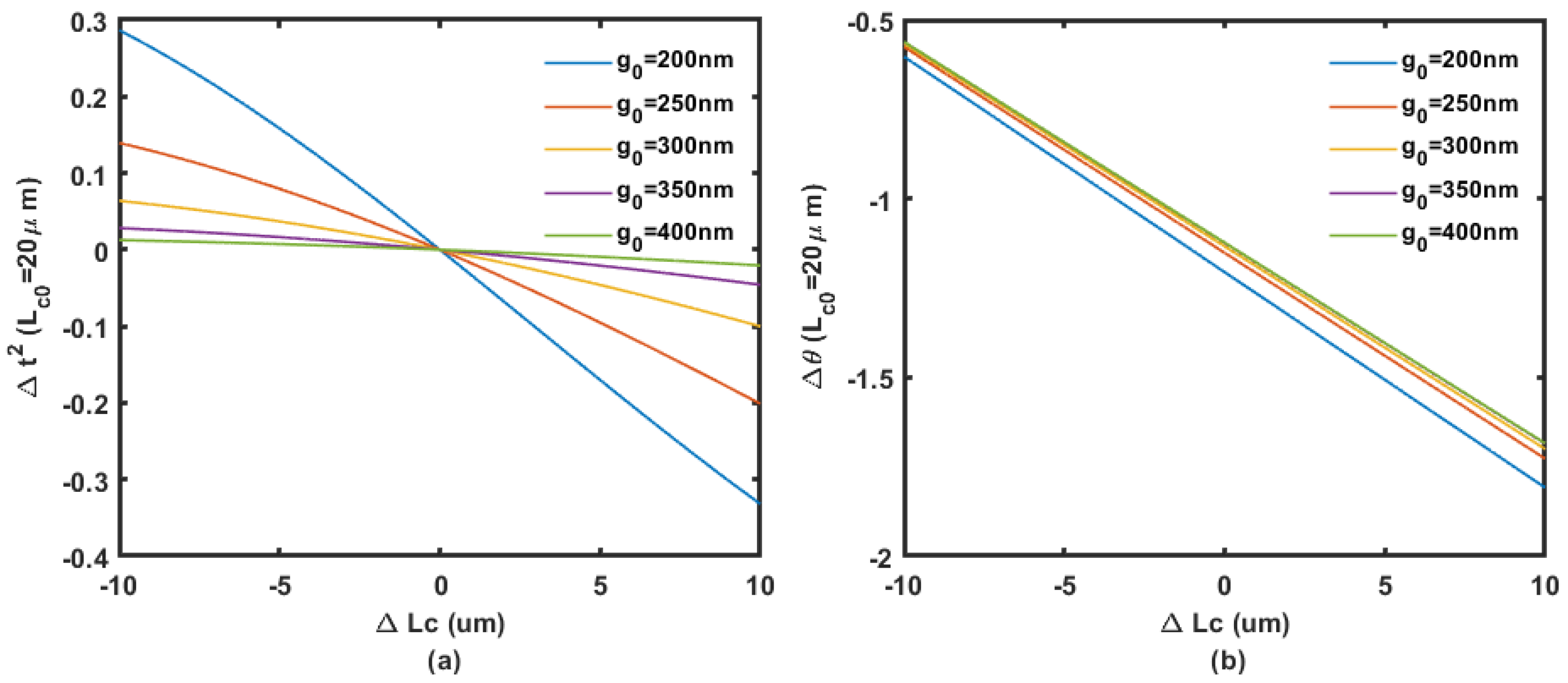 Micromachines 14 00039 g006