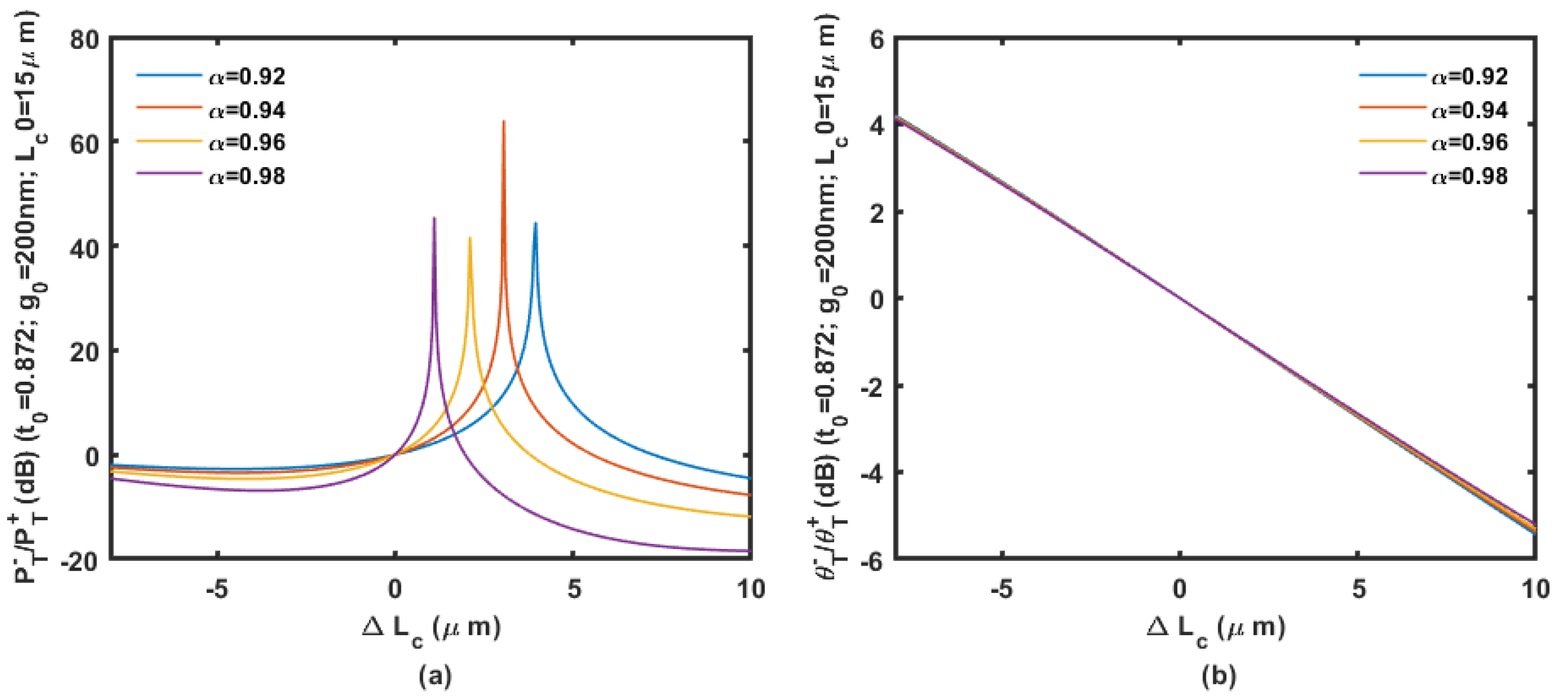 Micromachines 14 00039 g009