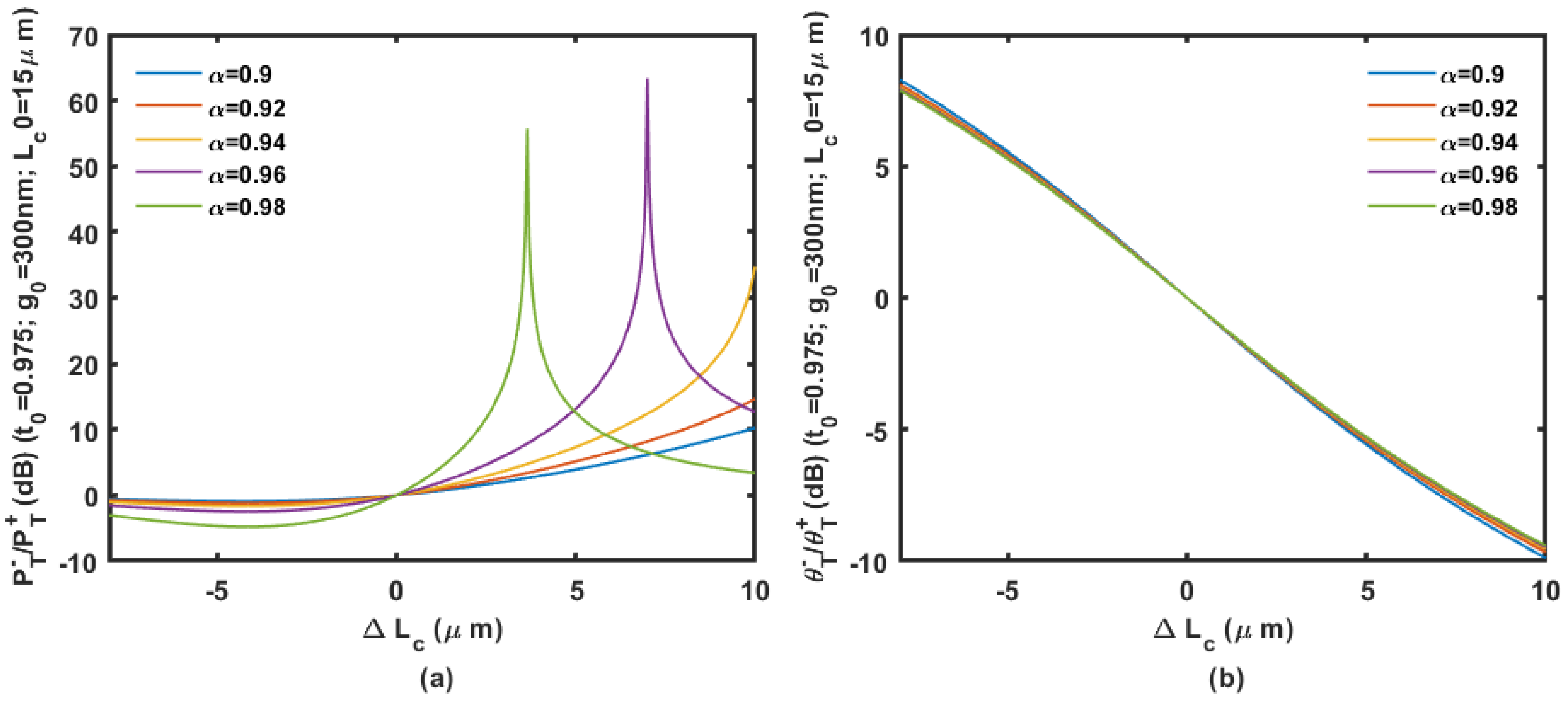 Micromachines 14 00039 g011
