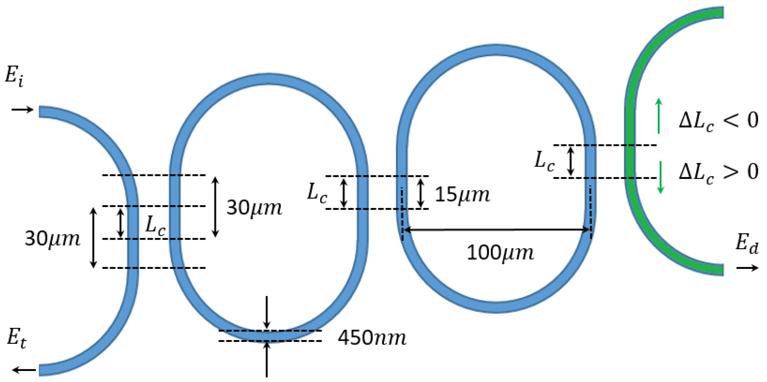 Micromachines 14 00039 g012