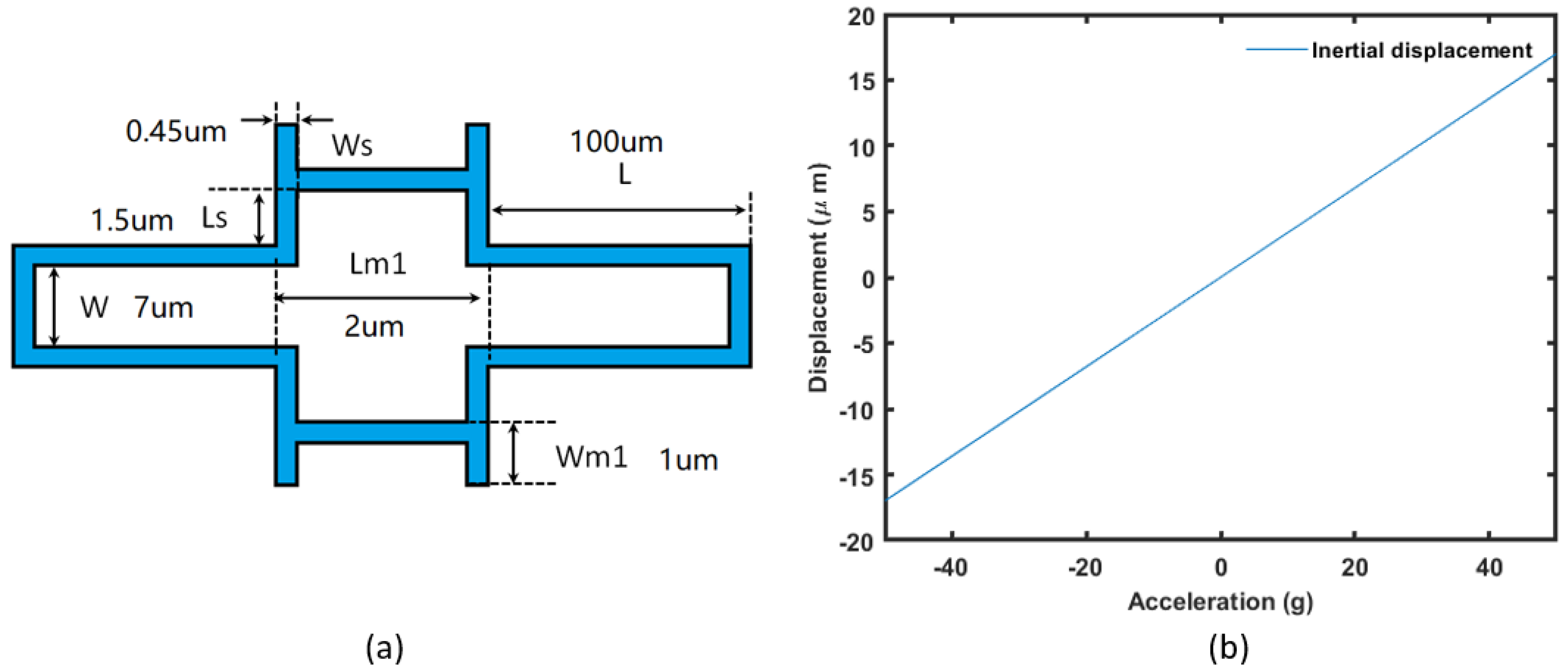 Micromachines 14 00039 g014