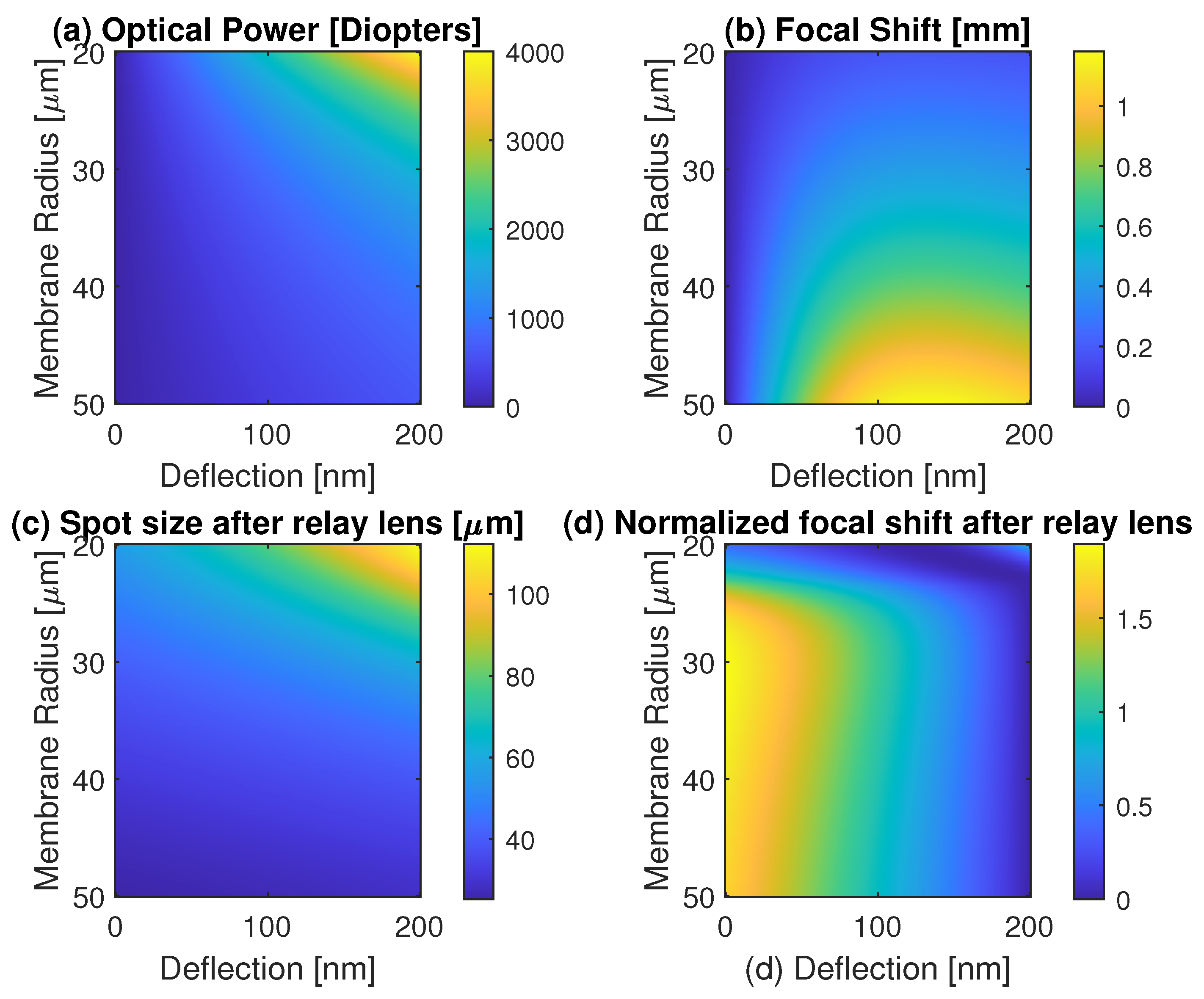 Micromachines 14 00040 g002