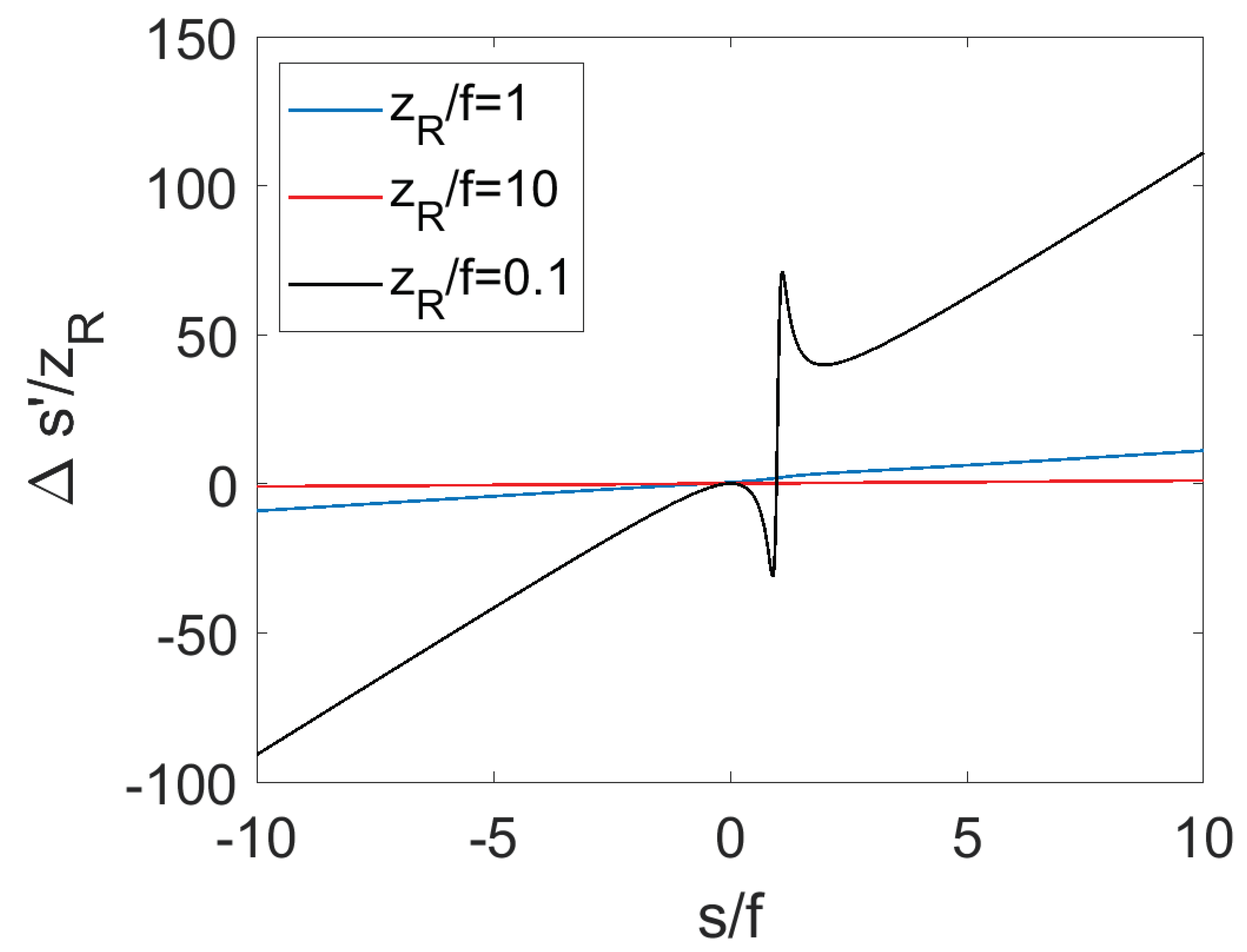 Micromachines 14 00040 g003
