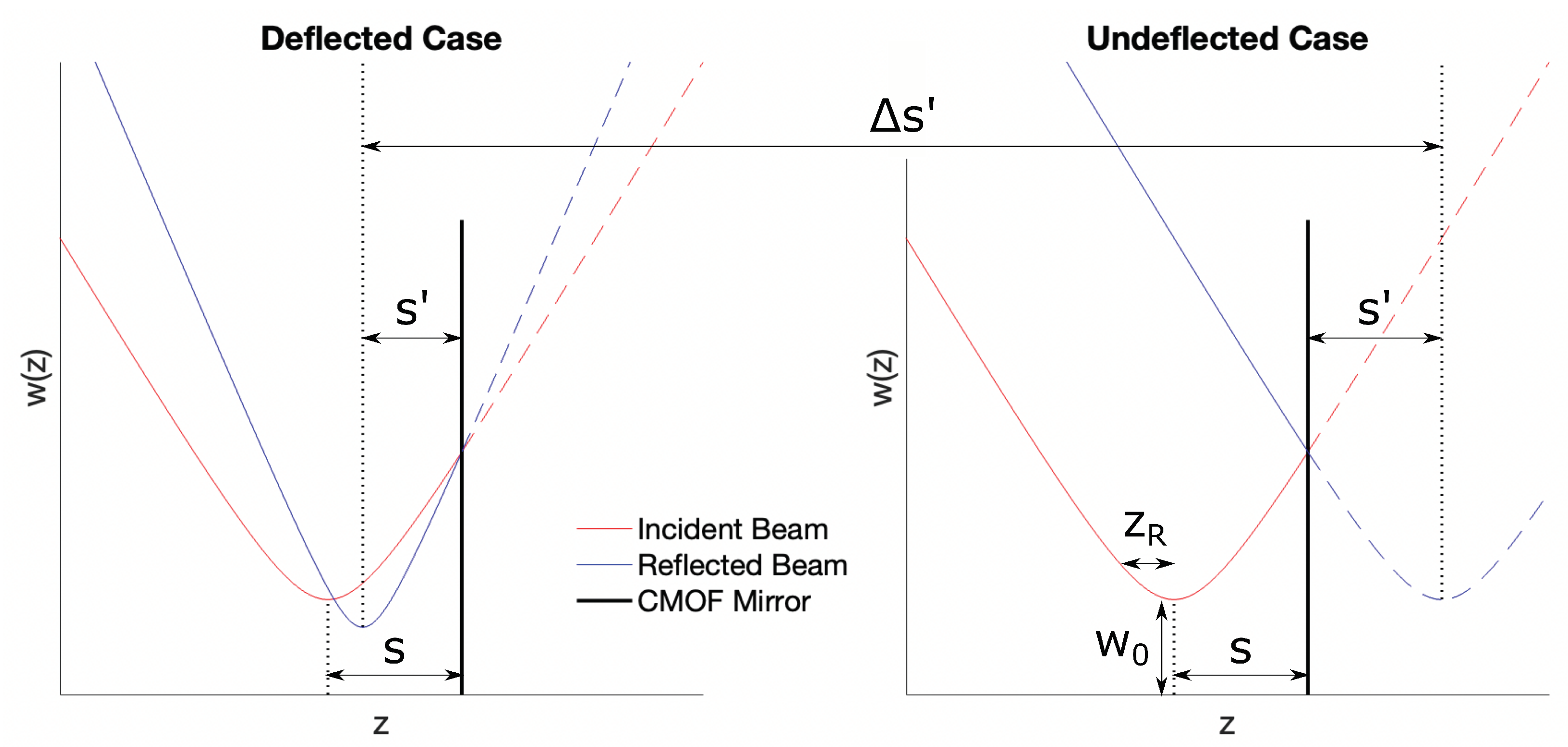 Micromachines 14 00040 g004