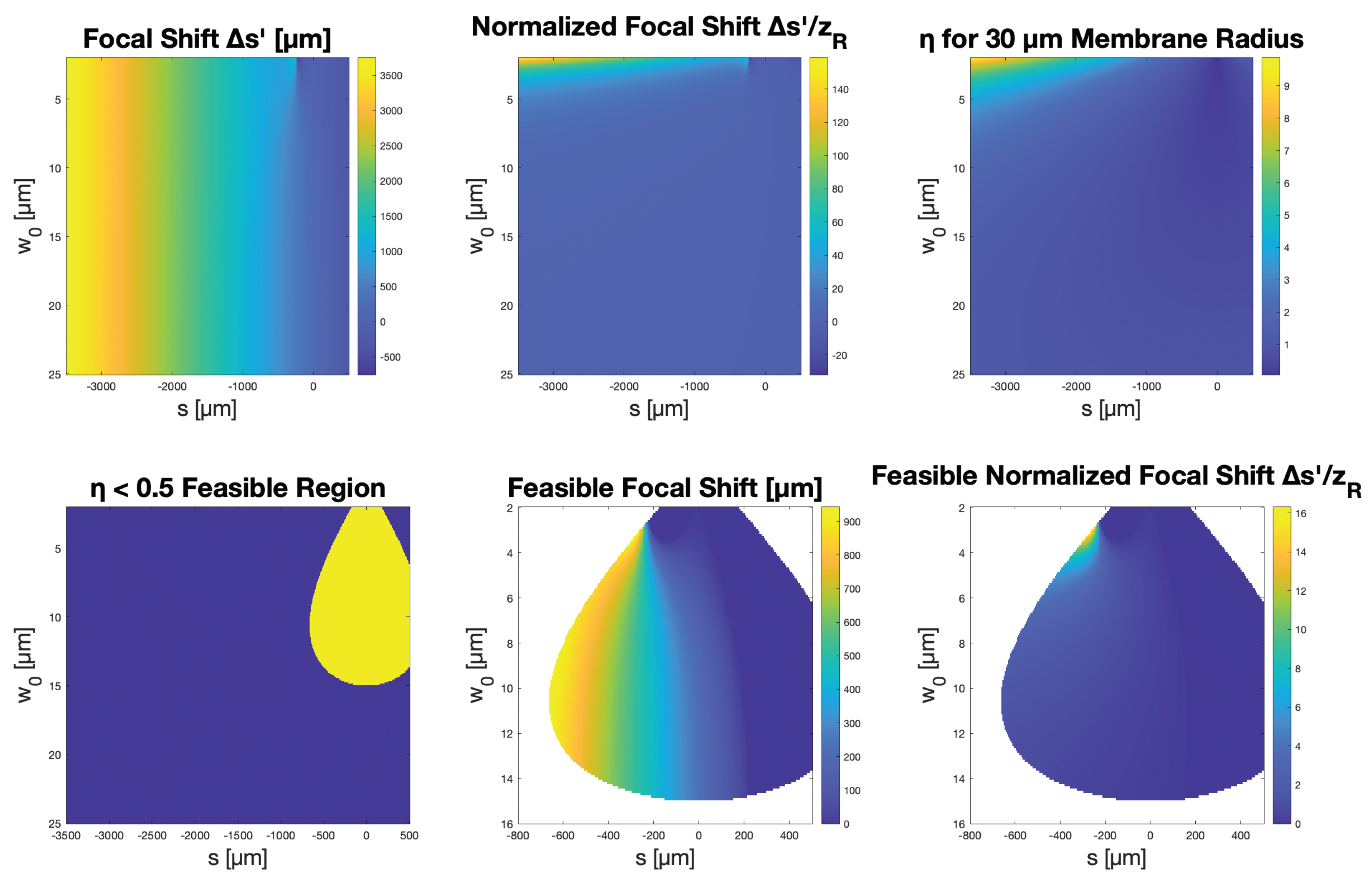 Micromachines 14 00040 g005