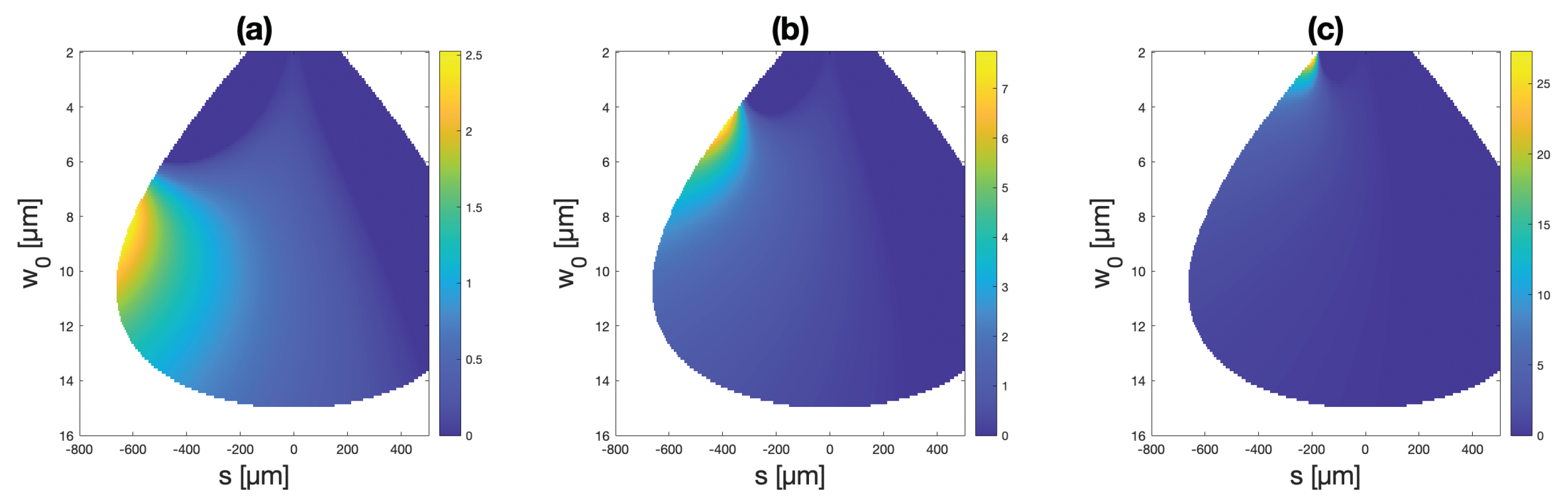 Micromachines 14 00040 g006