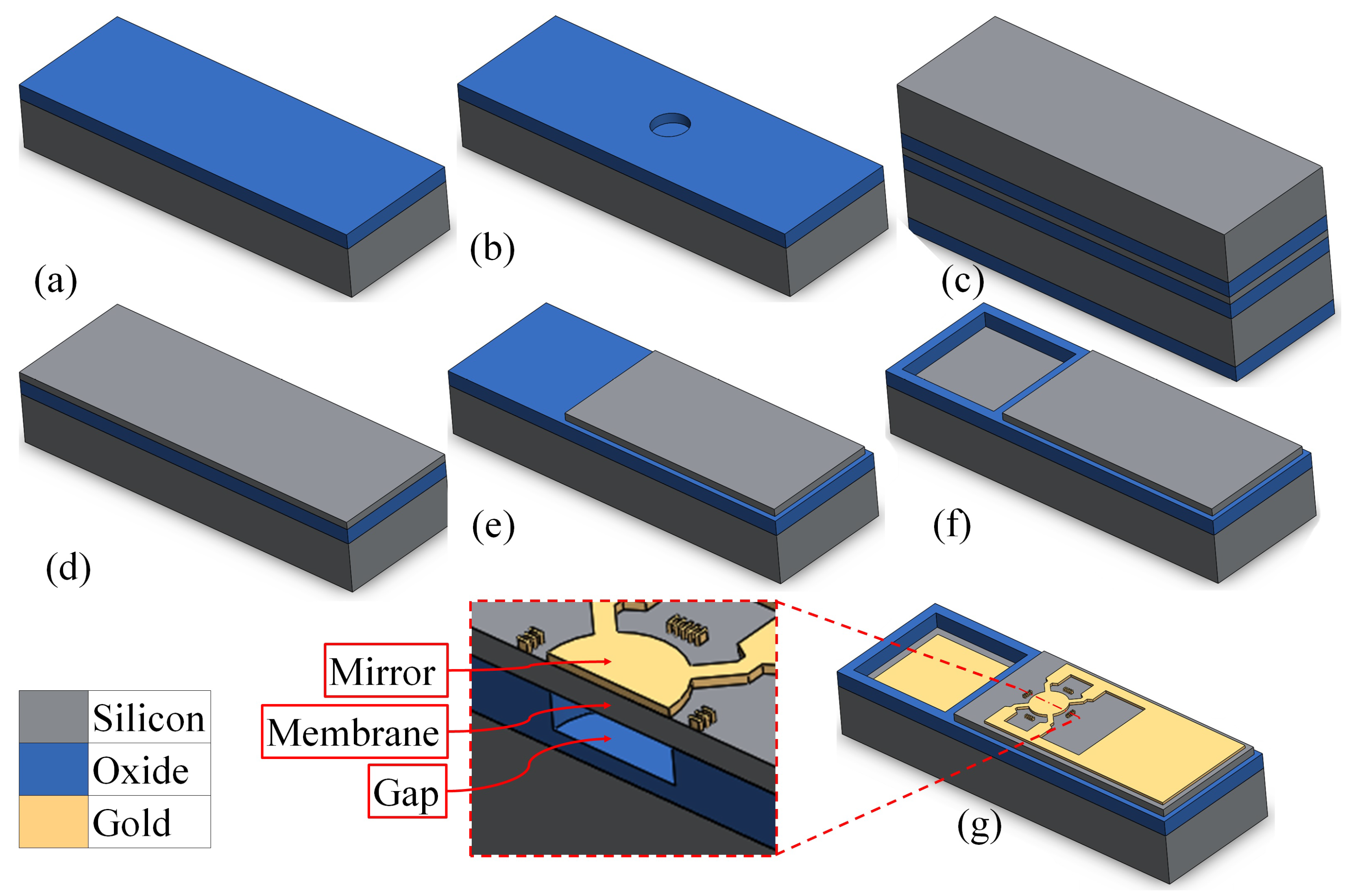 Micromachines 14 00040 g008