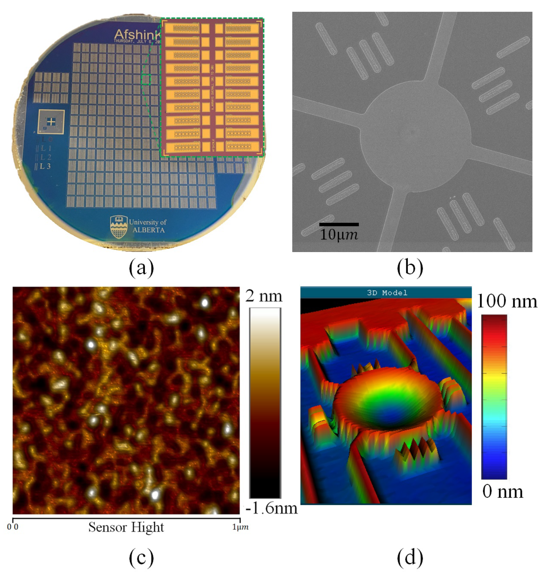 Micromachines 14 00040 g009