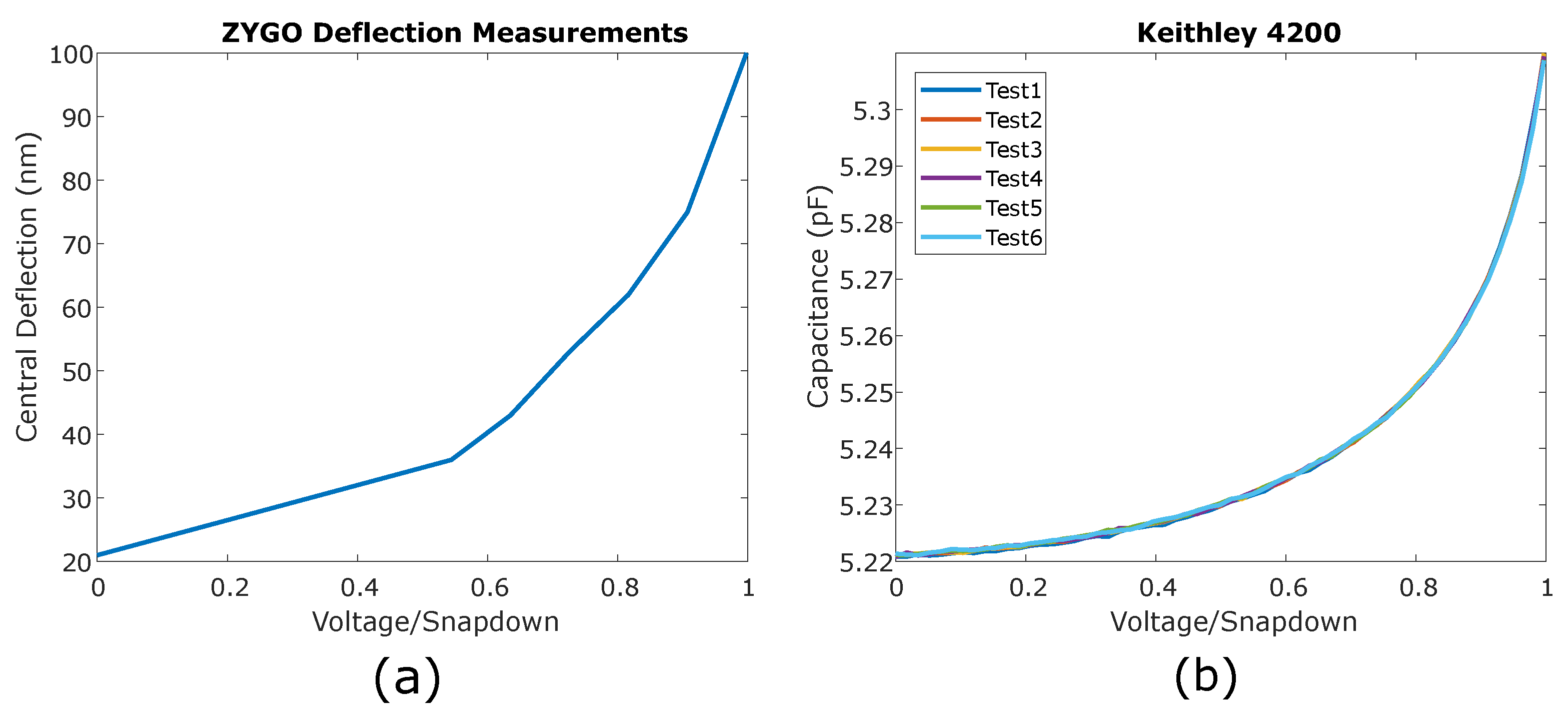 Micromachines 14 00040 g010