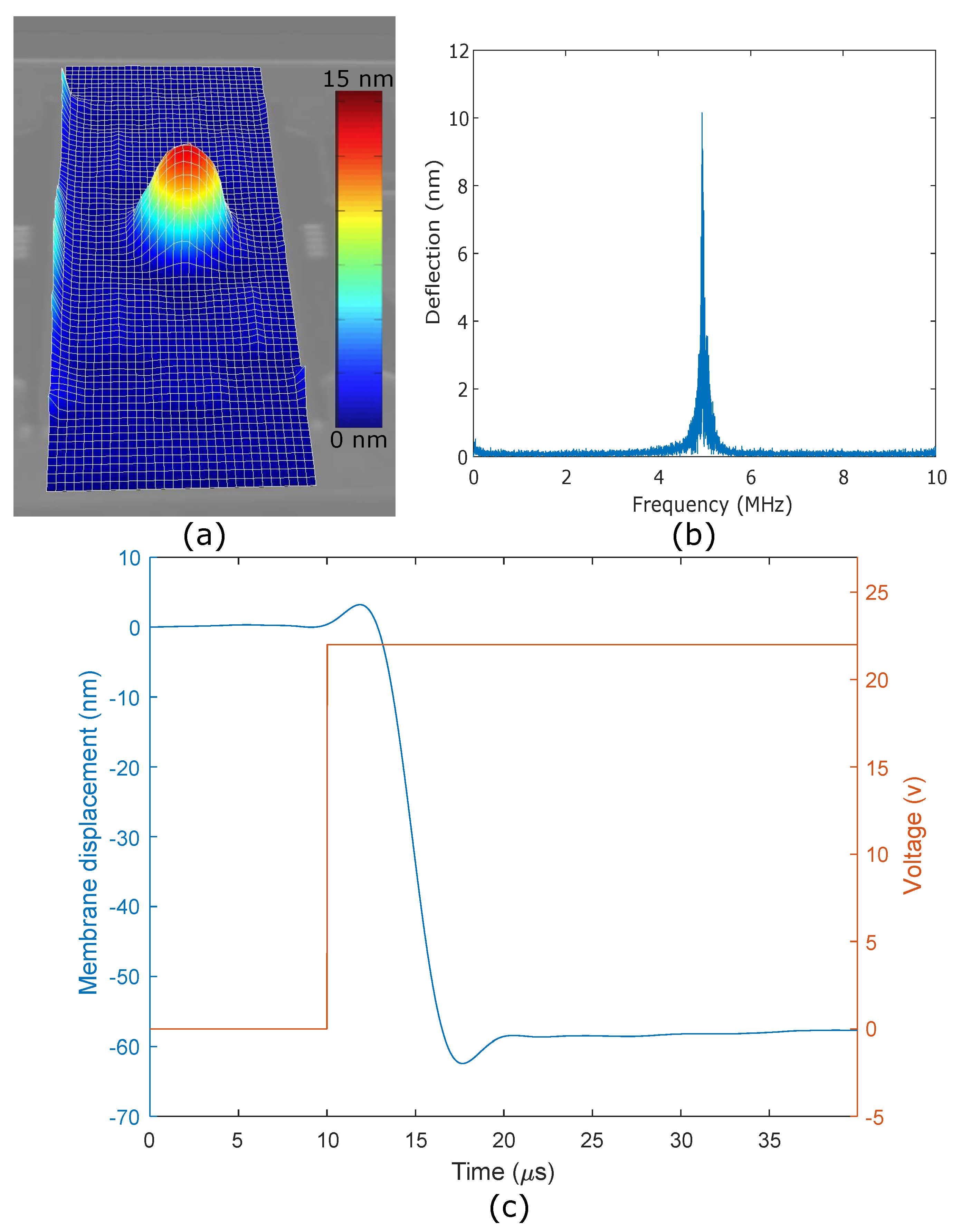 Micromachines 14 00040 g011
