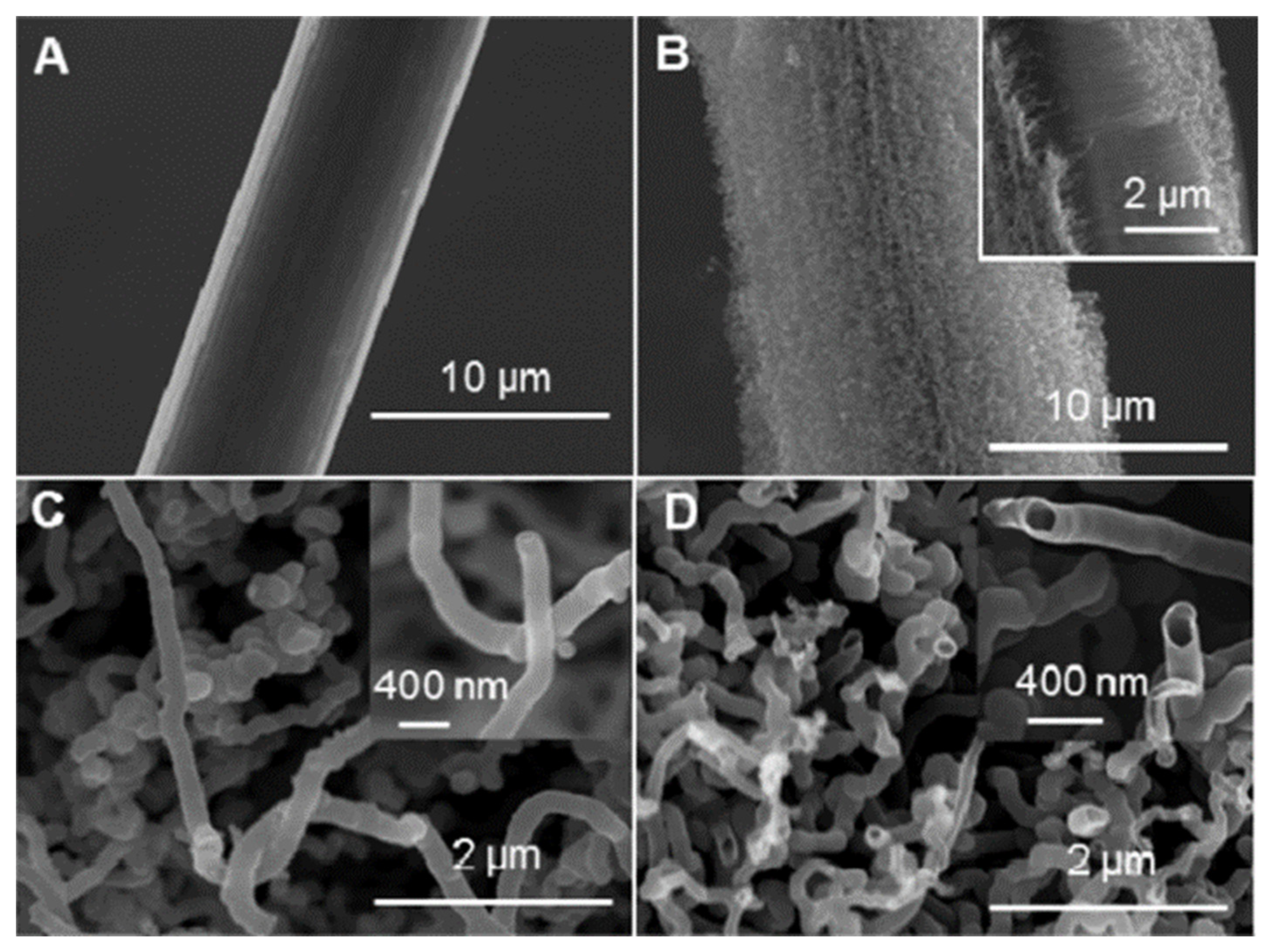 Micromachines 14 00041 g003
