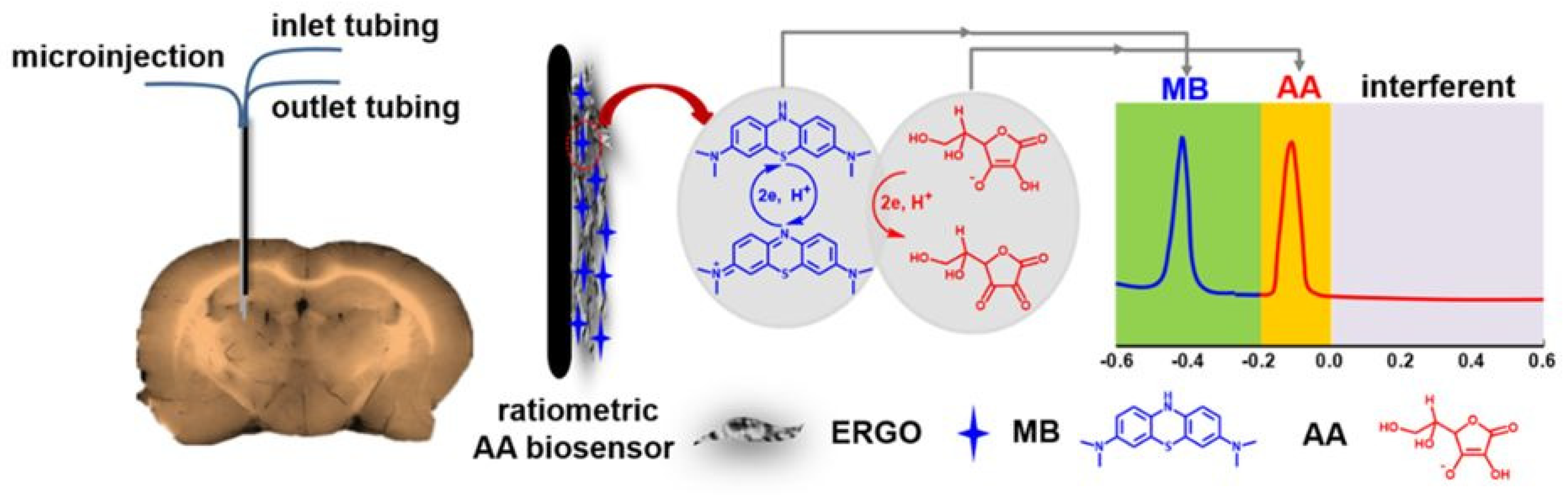 Micromachines 14 00041 g006