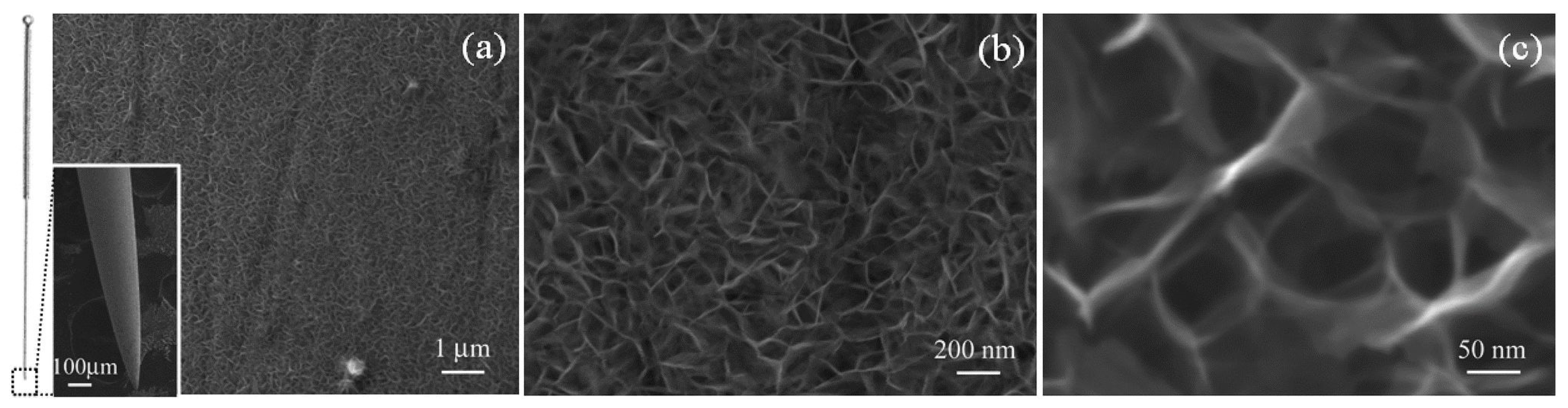 Micromachines 14 00041 g007