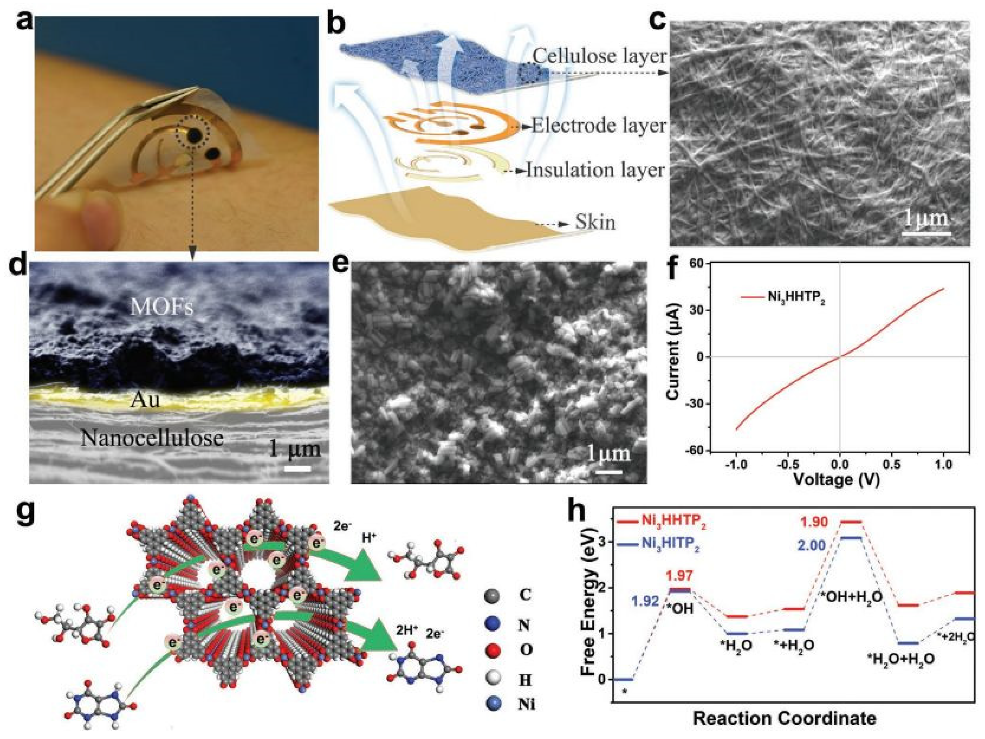 Micromachines 14 00041 g008