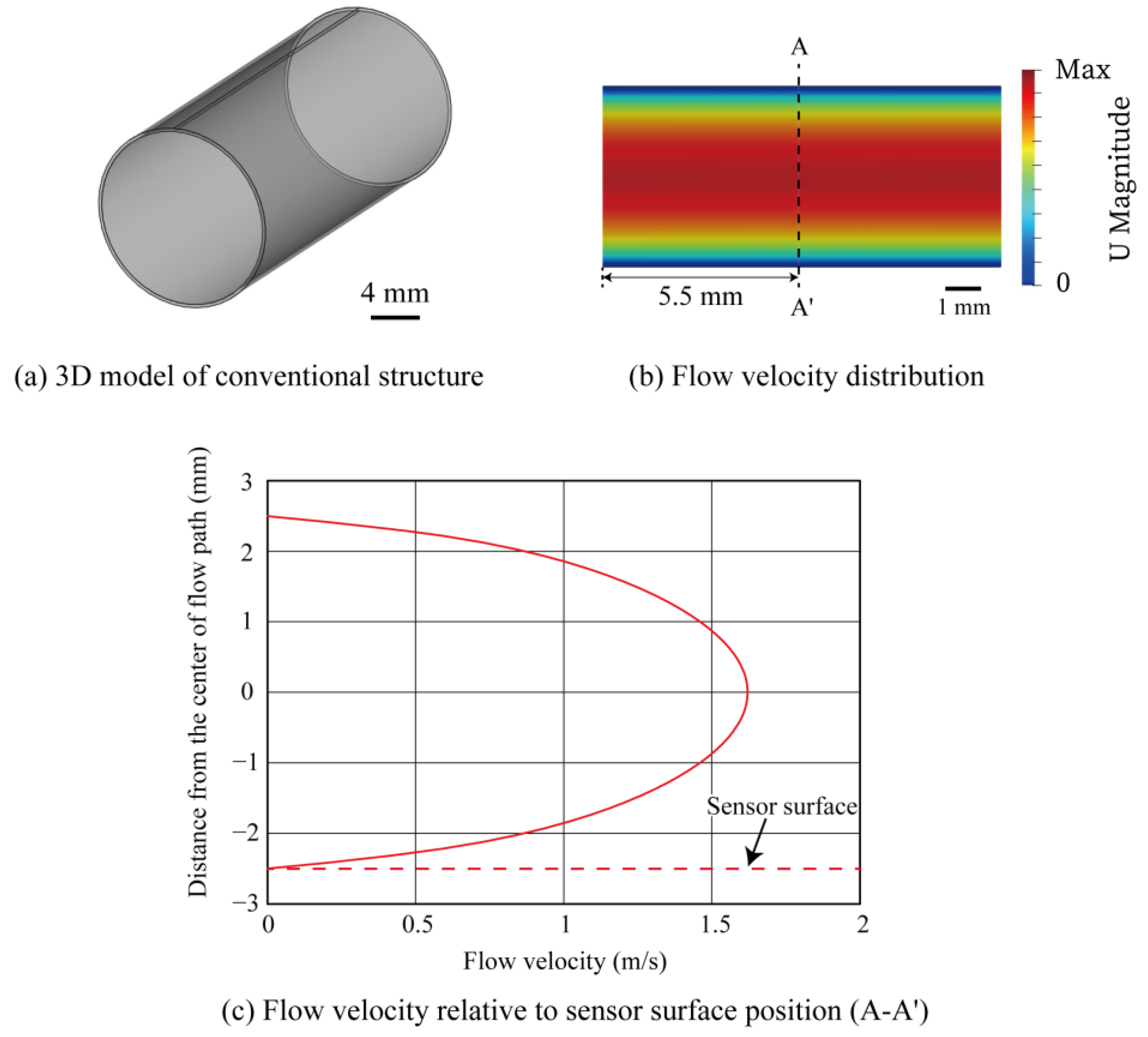 Micromachines 14 00042 g002