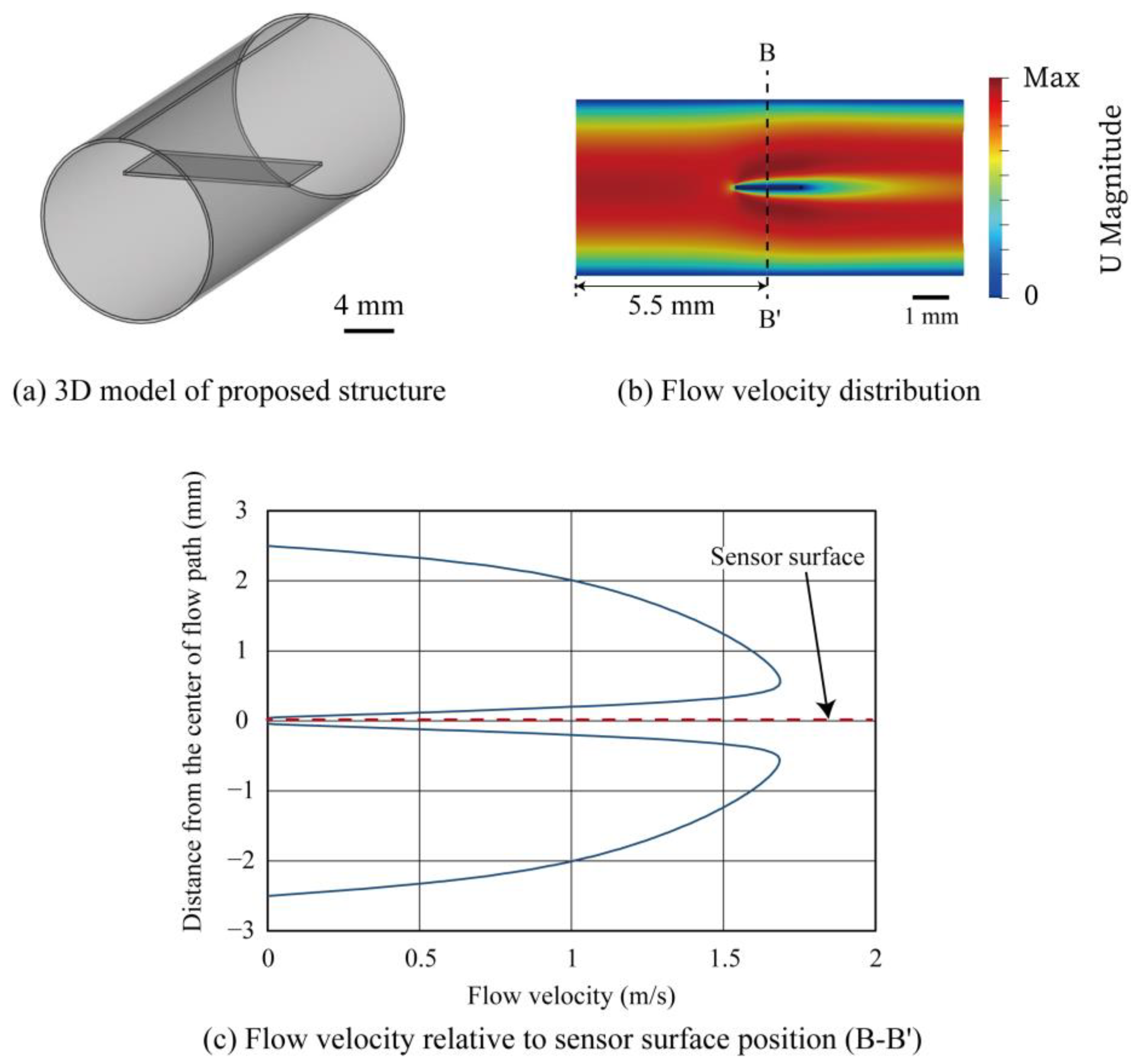 Micromachines 14 00042 g003
