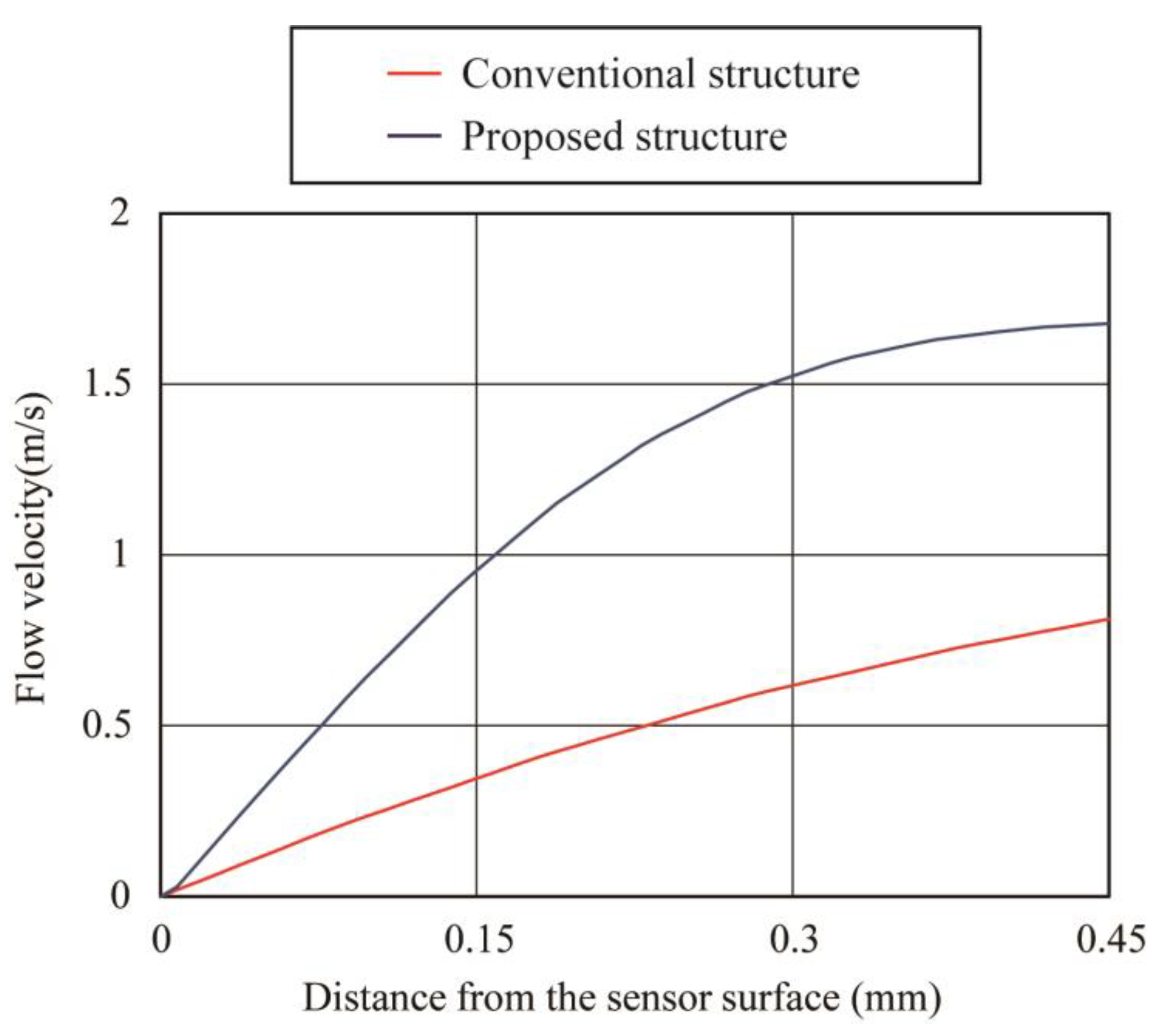 Micromachines 14 00042 g004