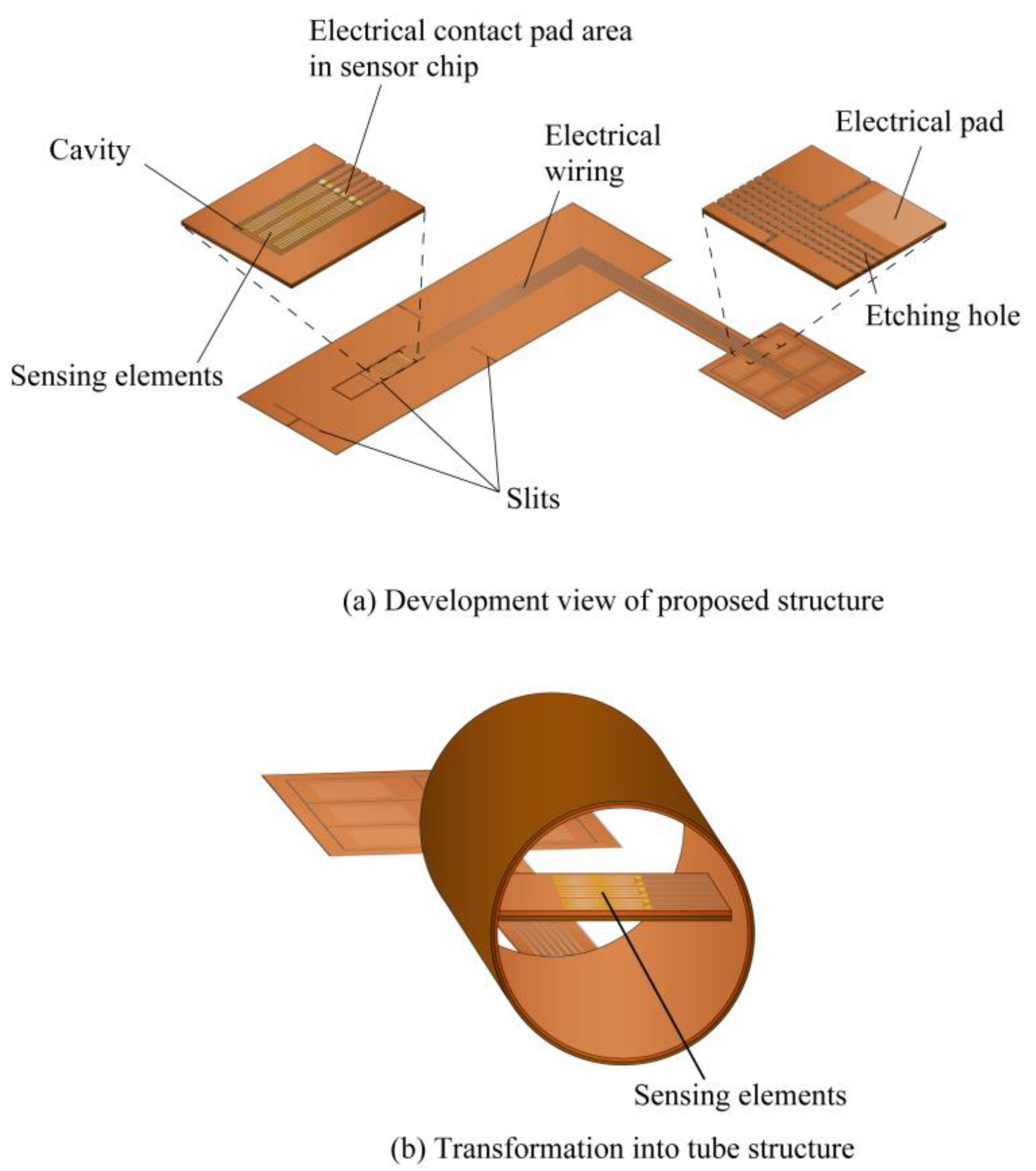 Micromachines 14 00042 g005