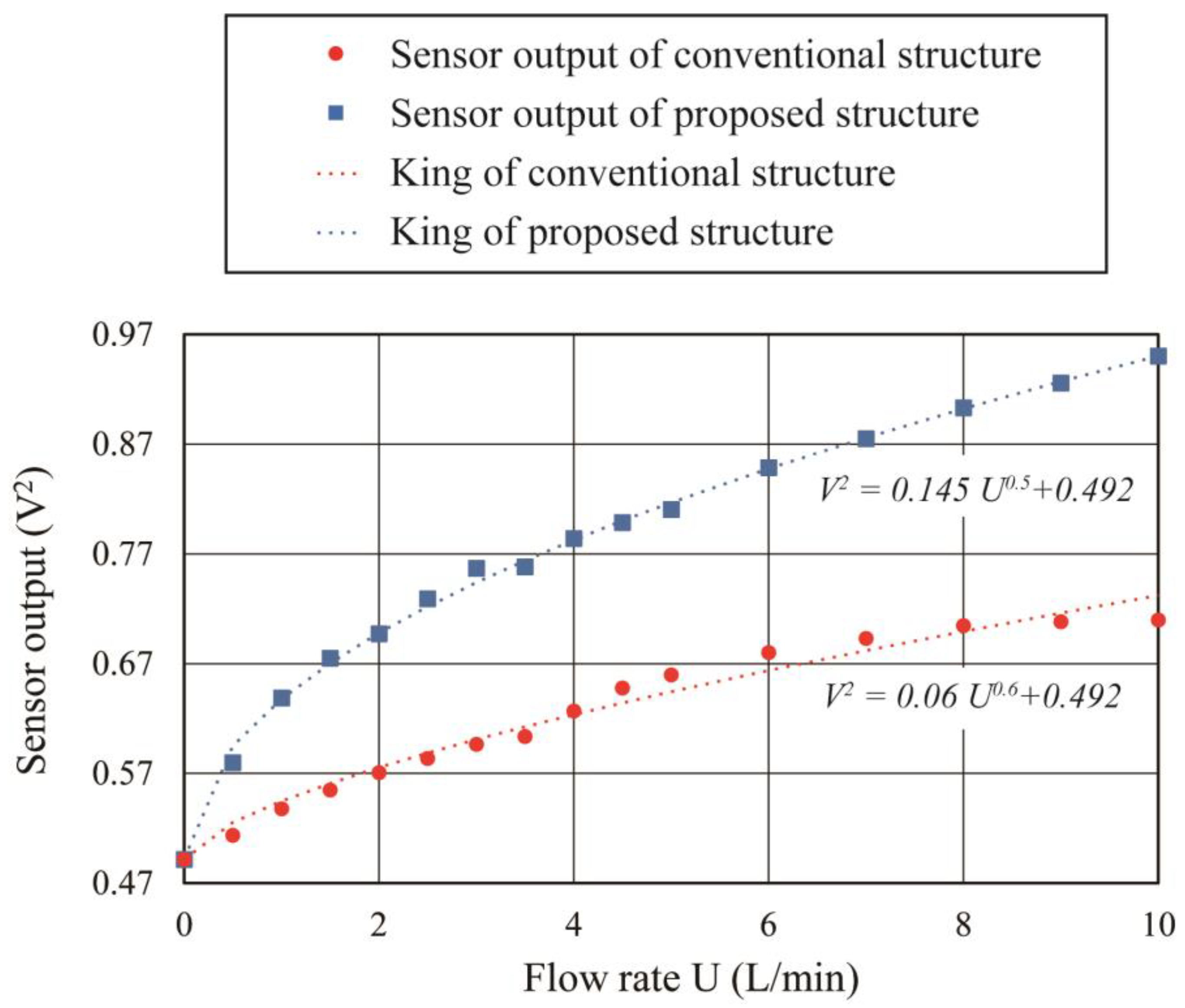 Micromachines 14 00042 g011