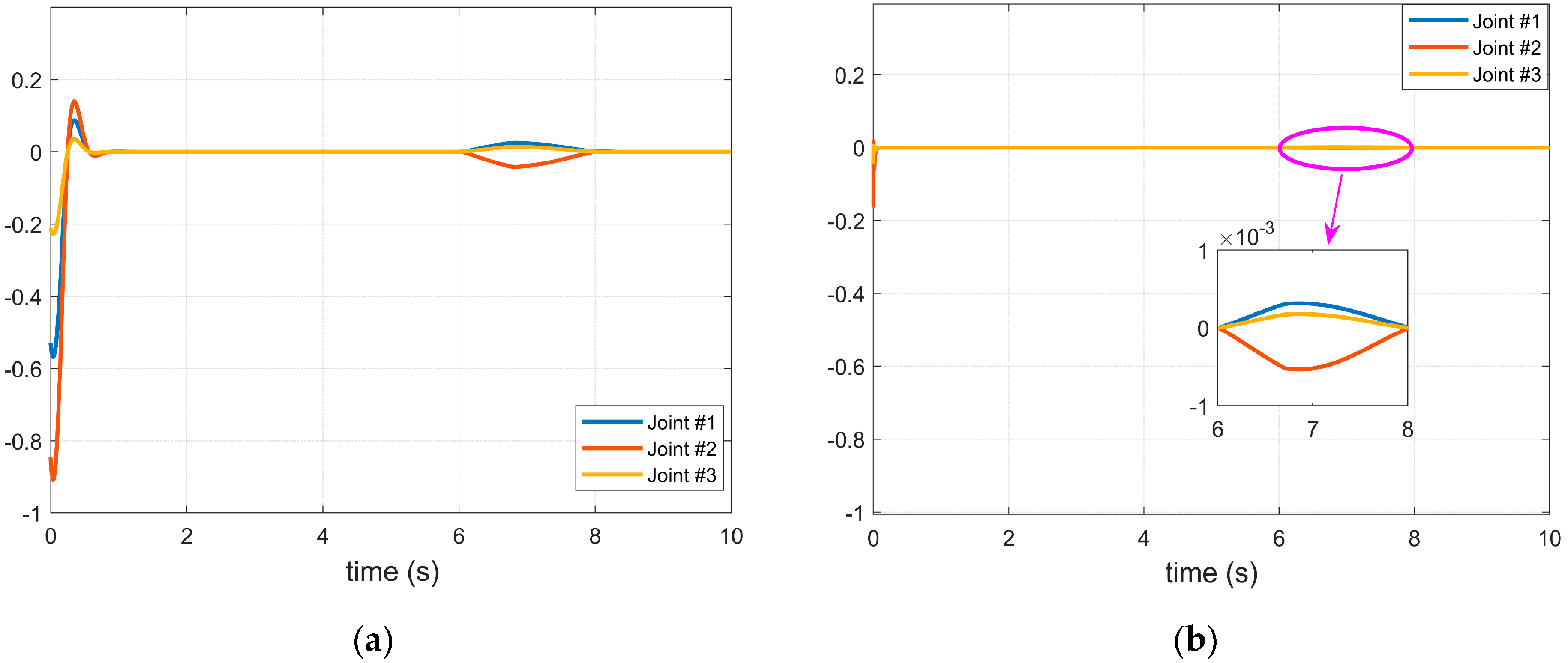 Micromachines 14 00044 g003 Micromachines 14 00044 g003