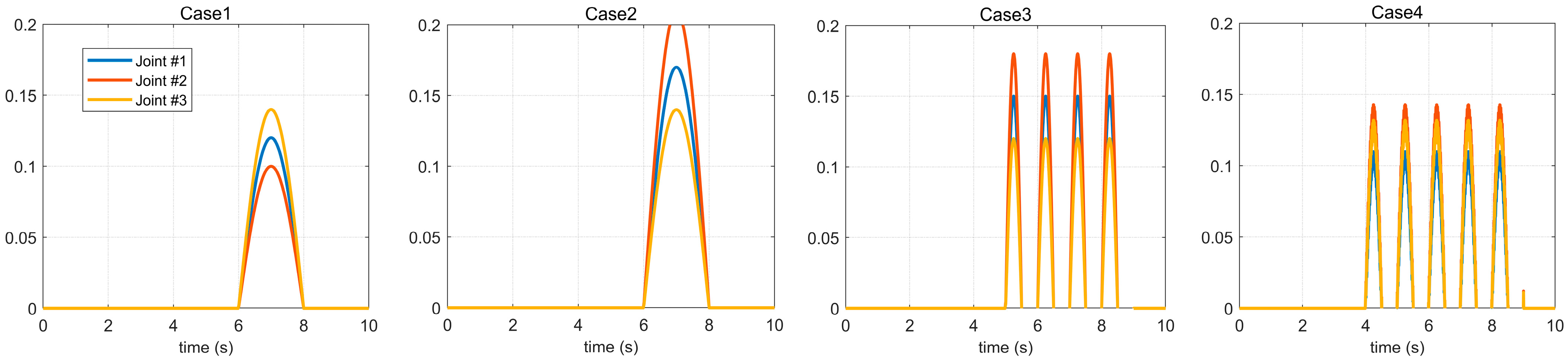 Micromachines 14 00044 g004 Micromachines 14 00044 g004