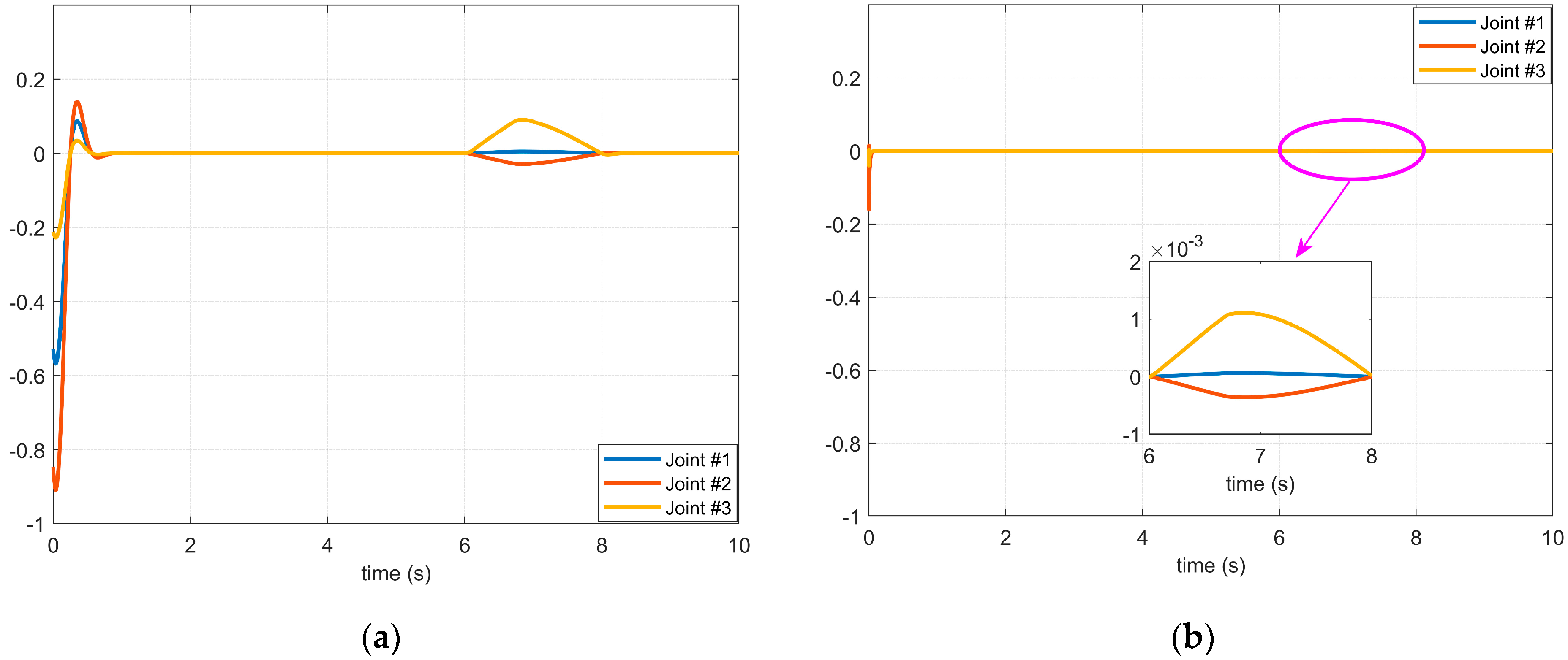 Micromachines 14 00044 g005 Micromachines 14 00044 g005