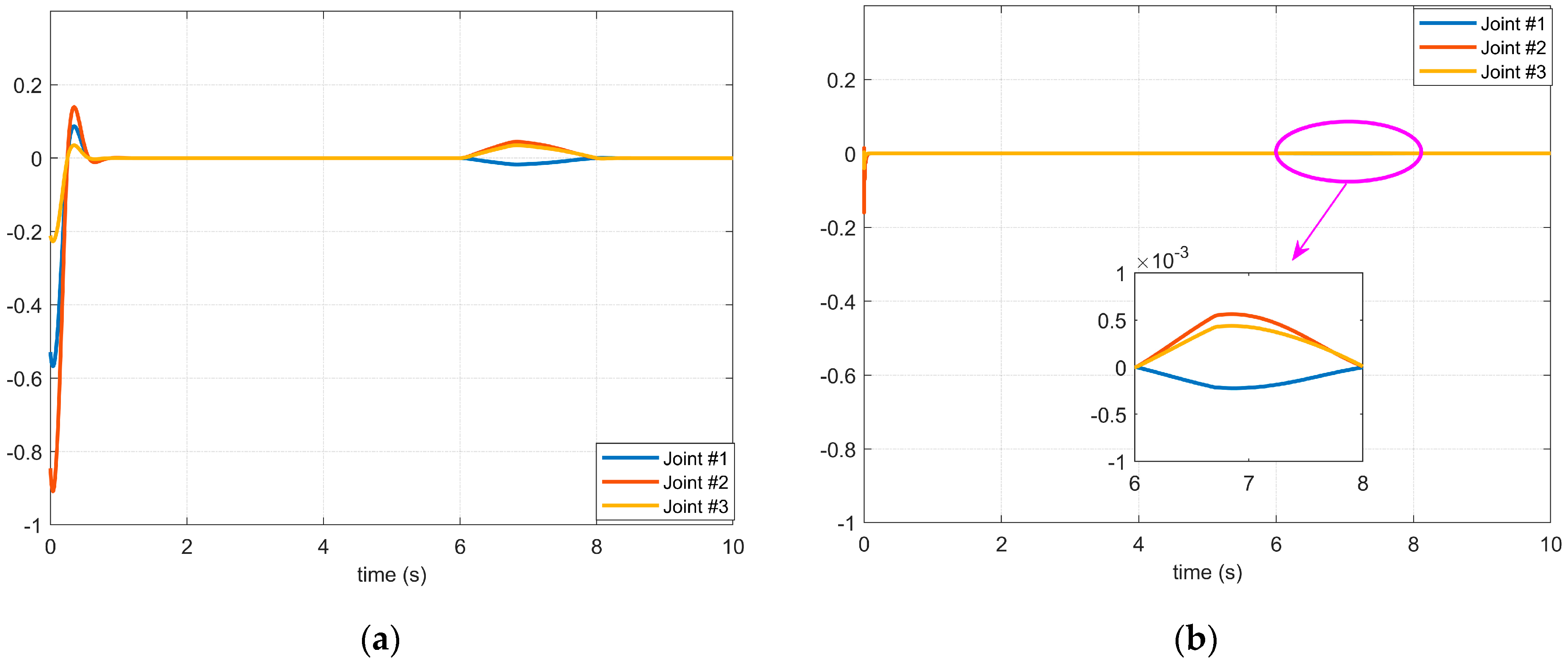 Micromachines 14 00044 g006 Micromachines 14 00044 g006