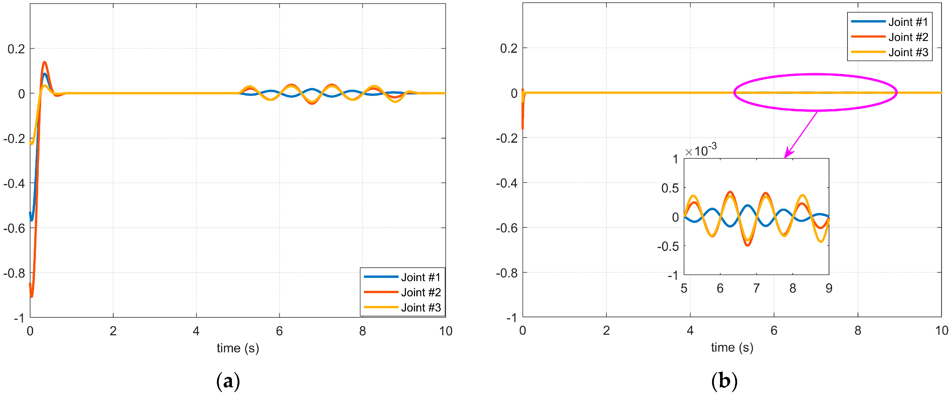 Micromachines 14 00044 g007 Micromachines 14 00044 g007