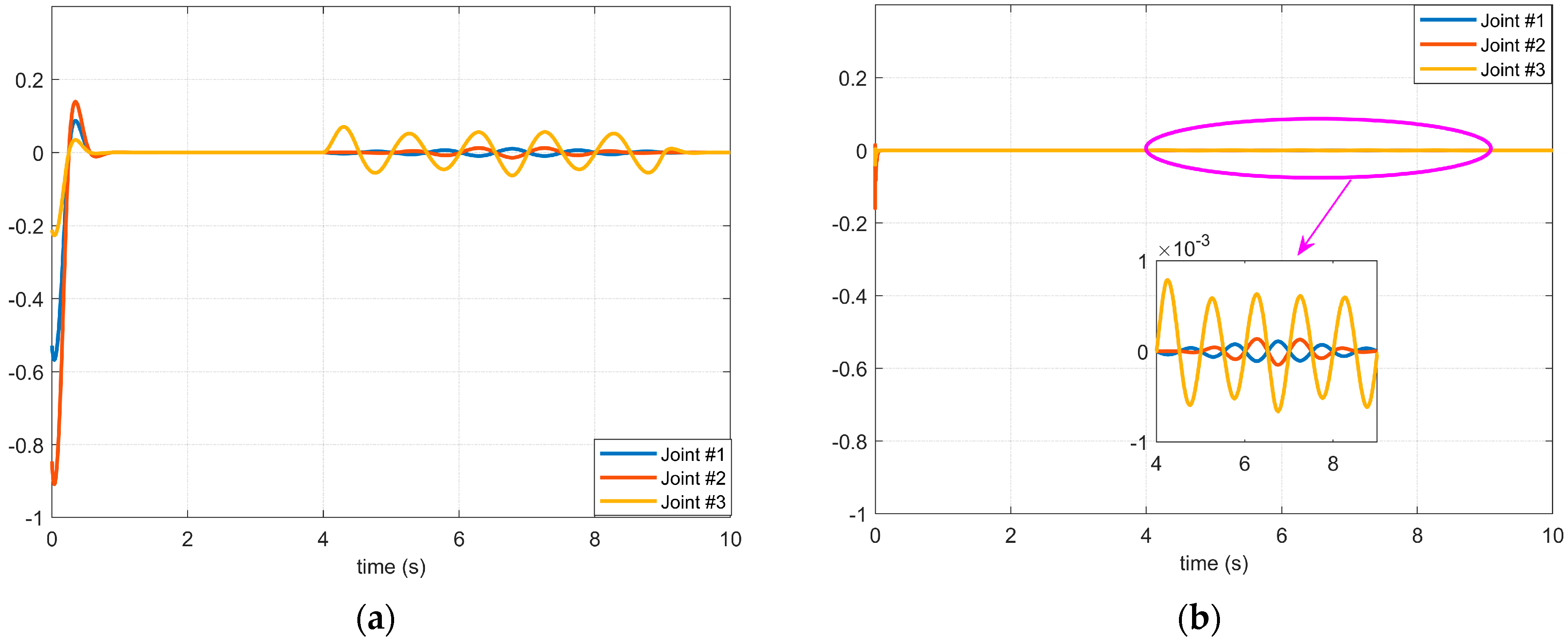 Micromachines 14 00044 g008 Micromachines 14 00044 g008