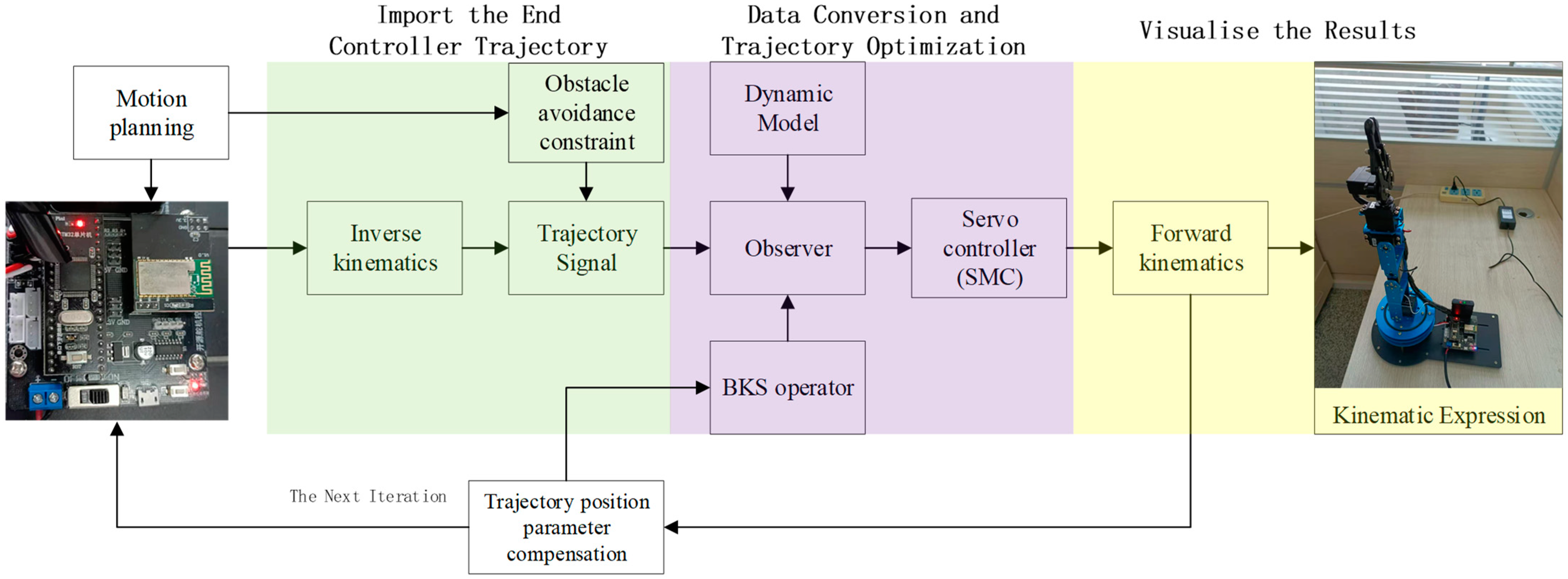 Micromachines 14 00044 g009 Micromachines 14 00044 g009