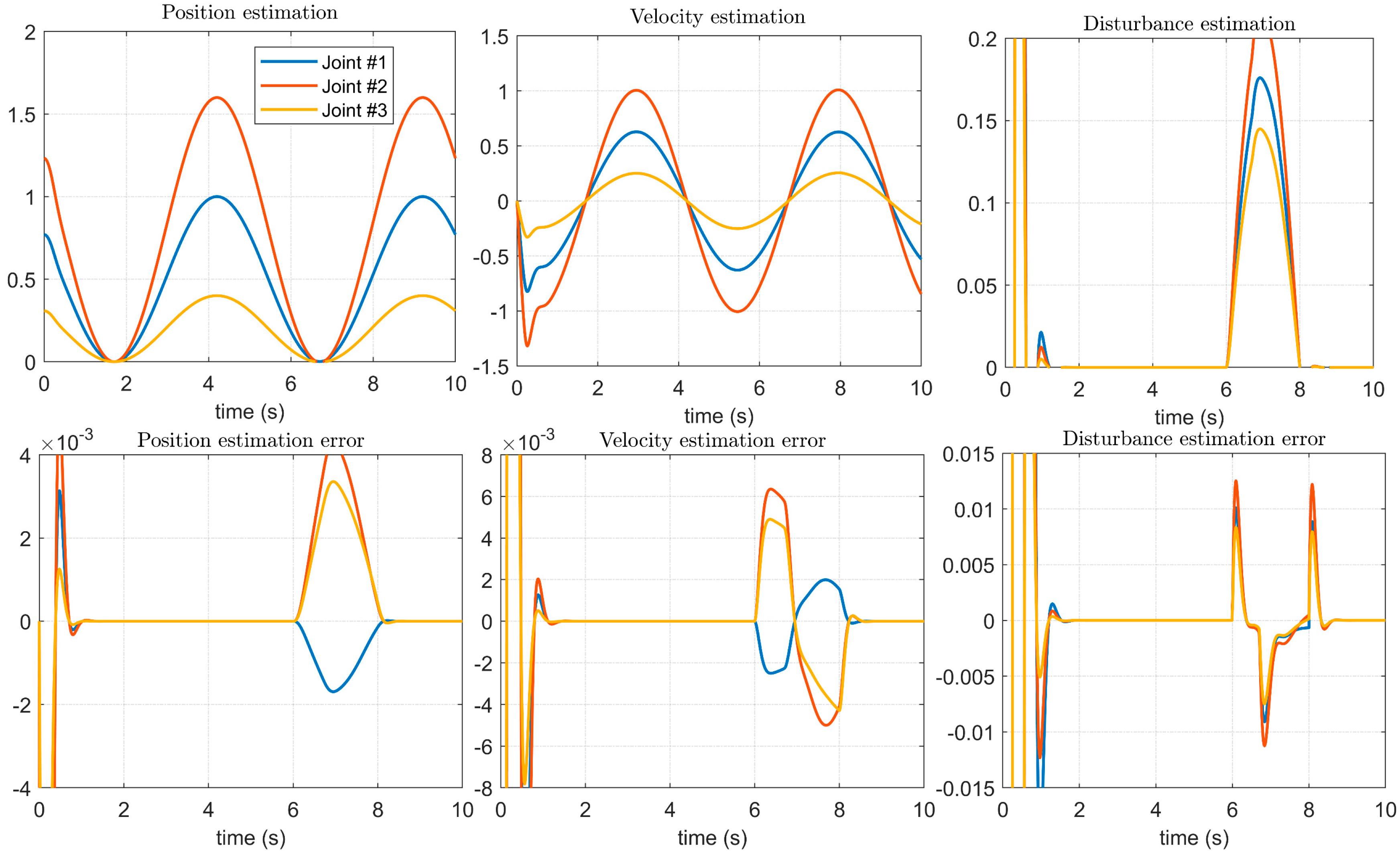 Micromachines 14 00044 g010 Micromachines 14 00044 g010