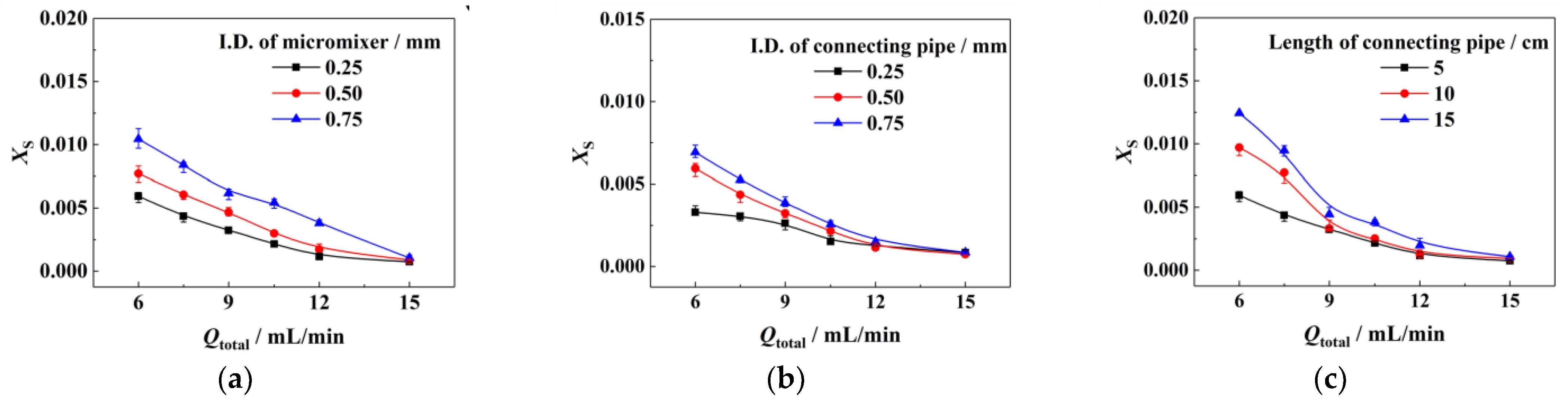 Micromachines 14 00045 g003 Micromachines 14 00045 g003